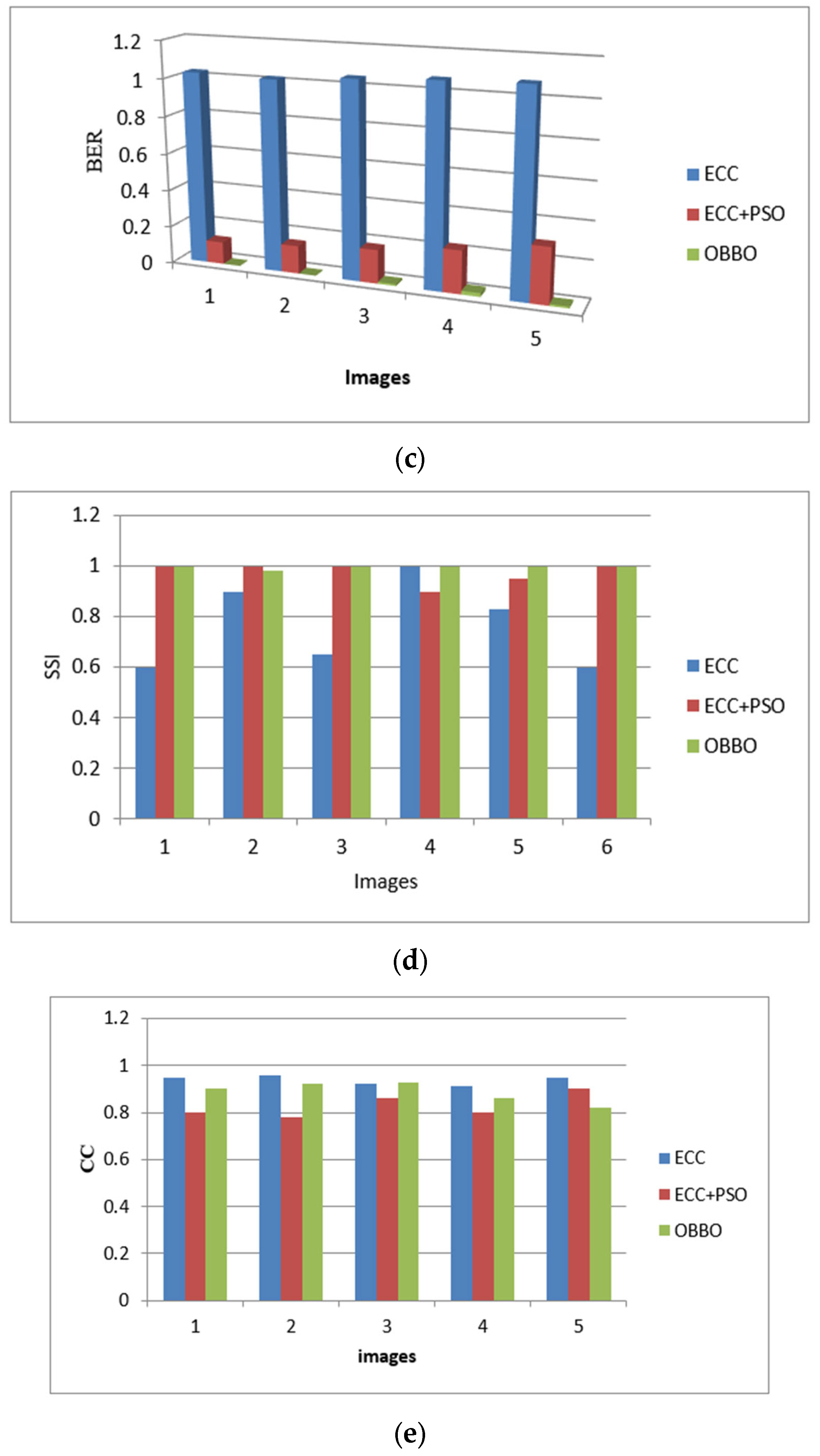 Electronics 12 01636 g005b
