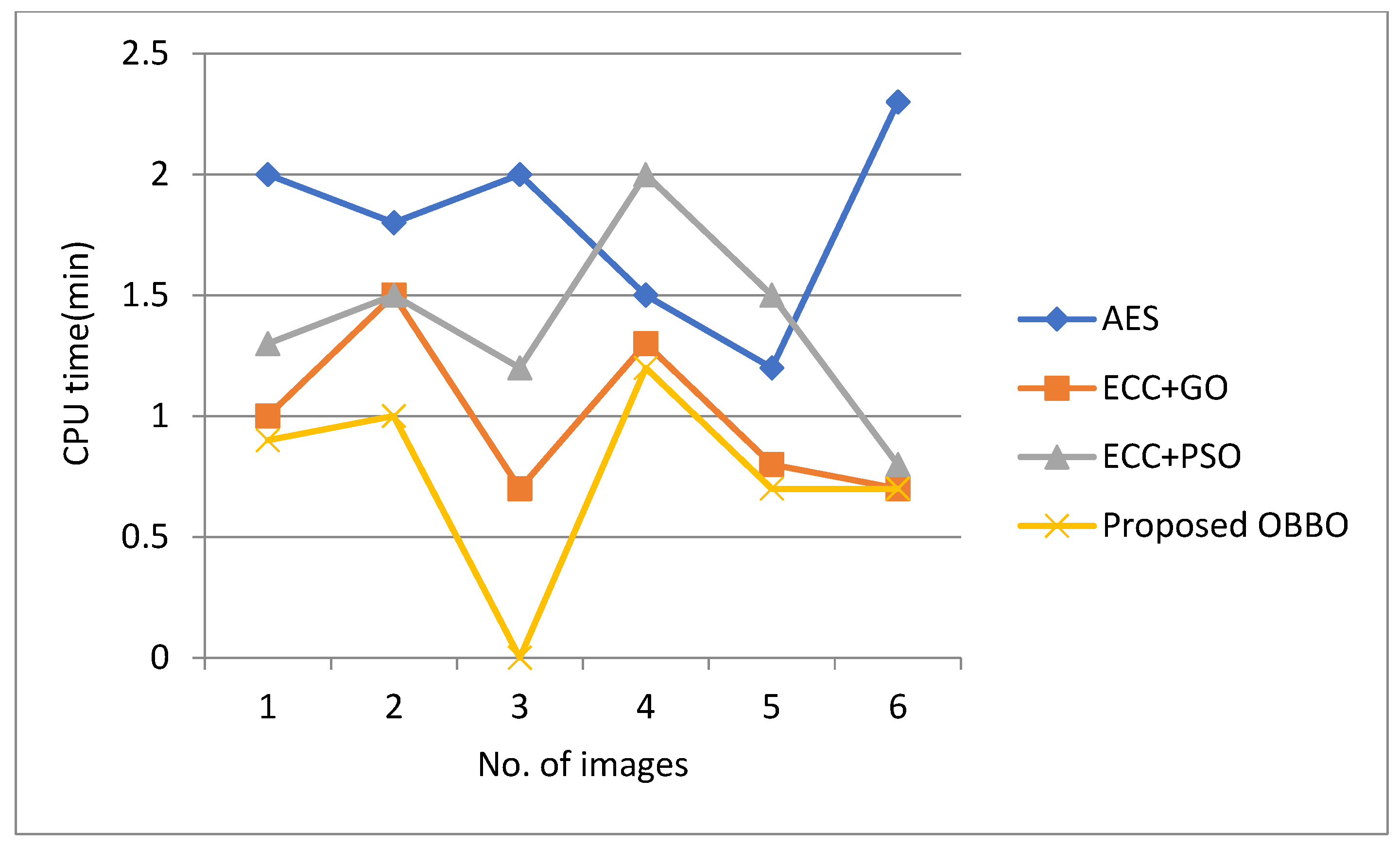 Electronics 12 01636 g007
