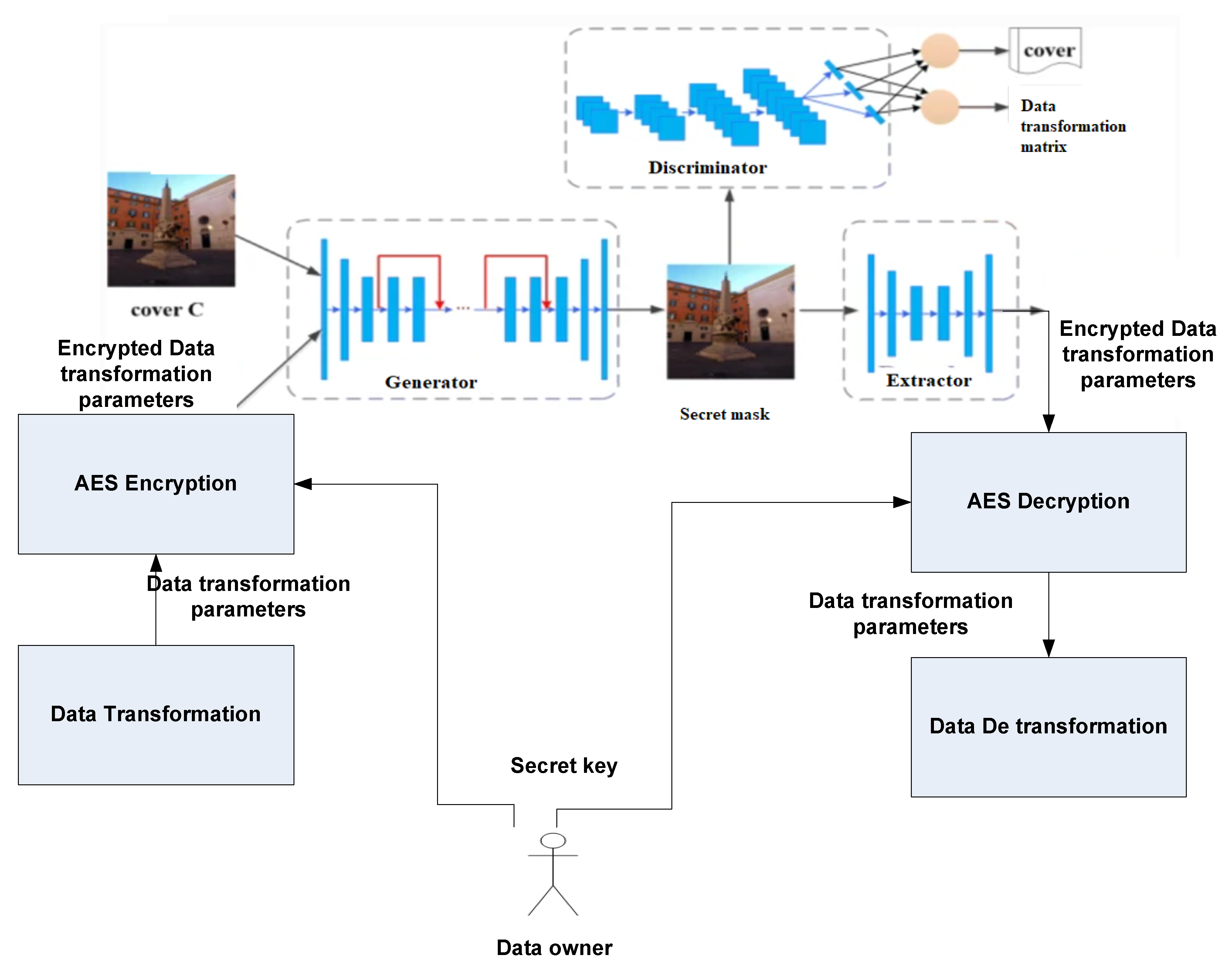 Electronics 12 01638 g001 Electronics 12 01638 g001