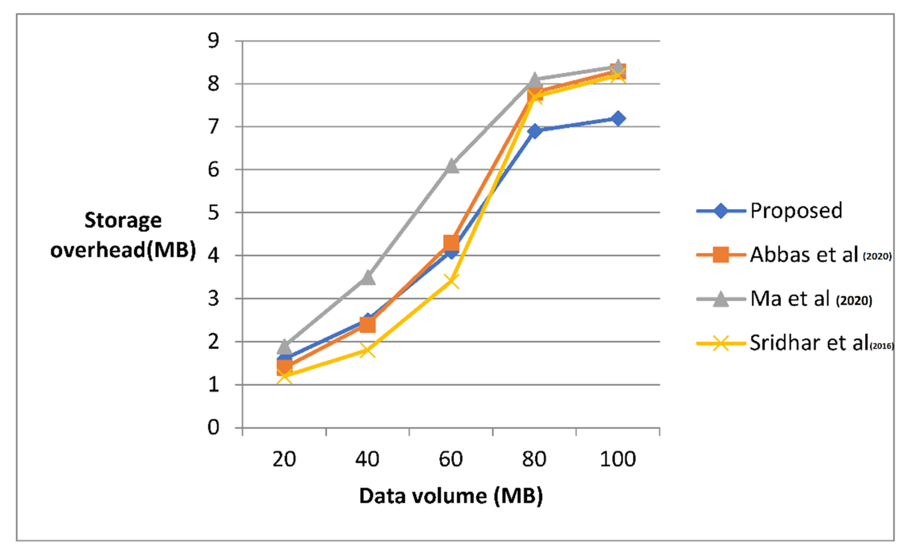 Electronics 12 01638 g005 Electronics 12 01638 g005