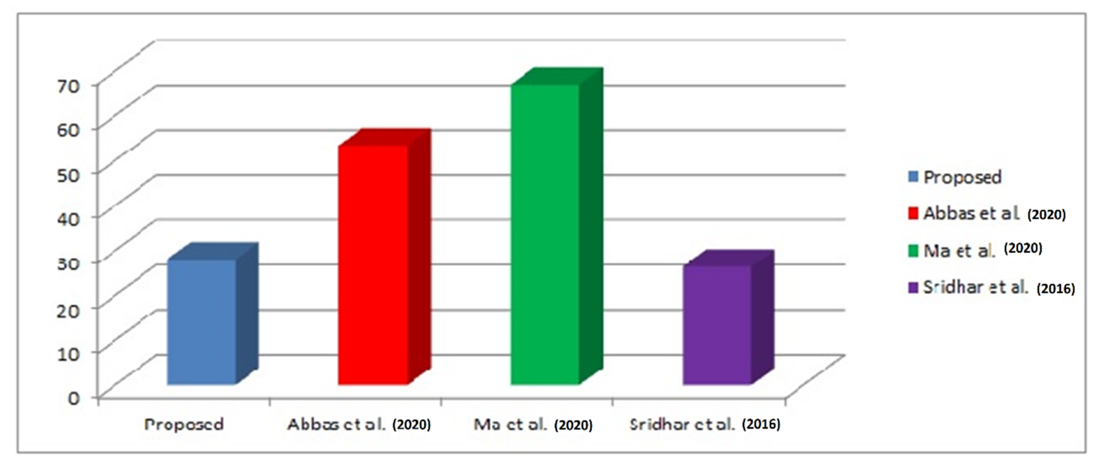 Electronics 12 01638 g006 Electronics 12 01638 g006