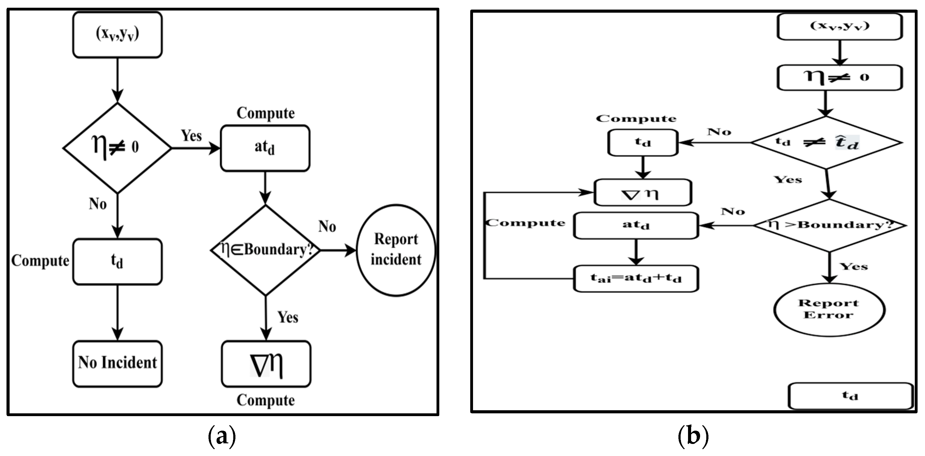 Electronics 12 01644 g003