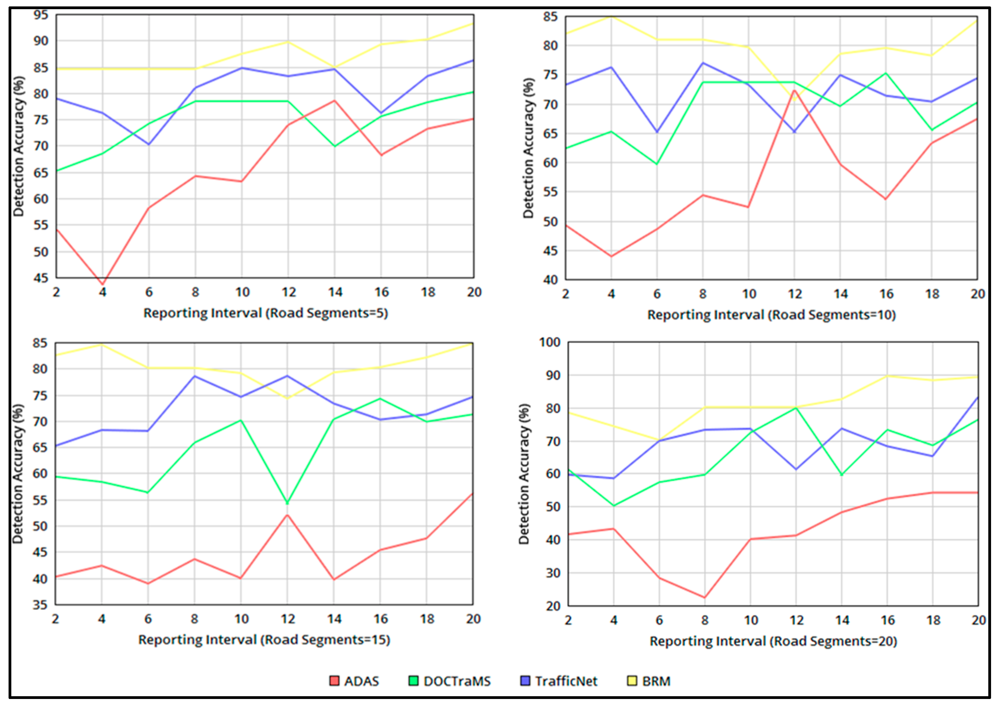 Electronics 12 01644 g006