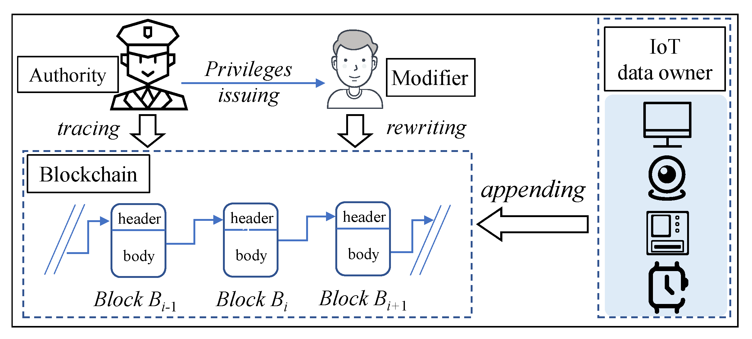 Electronics 12 01646 g001