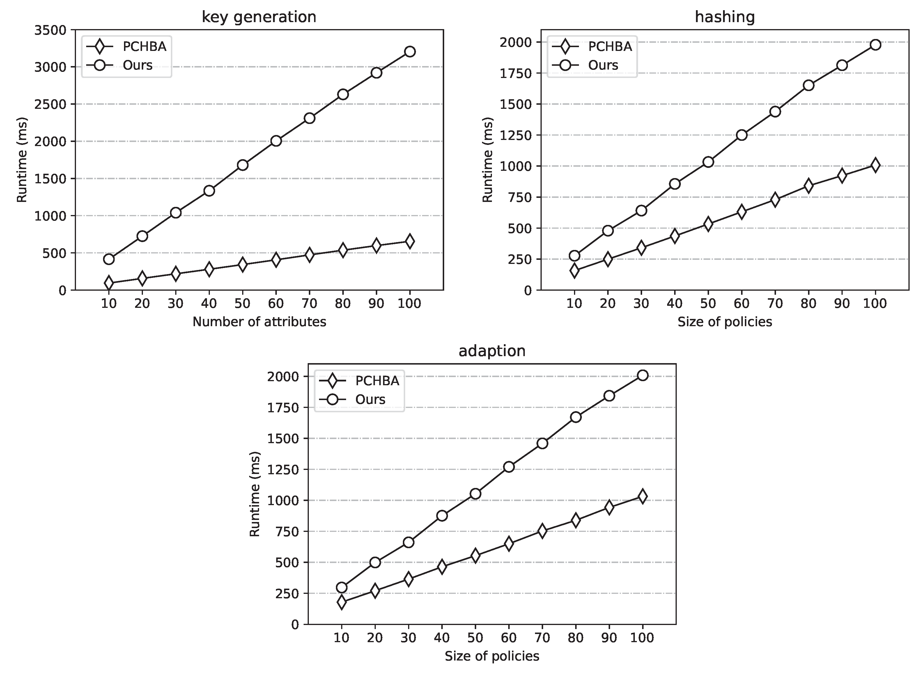 Electronics 12 01646 g003