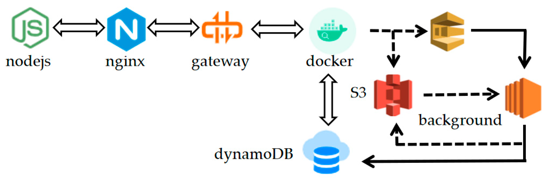 Electronics 12 01647 g002