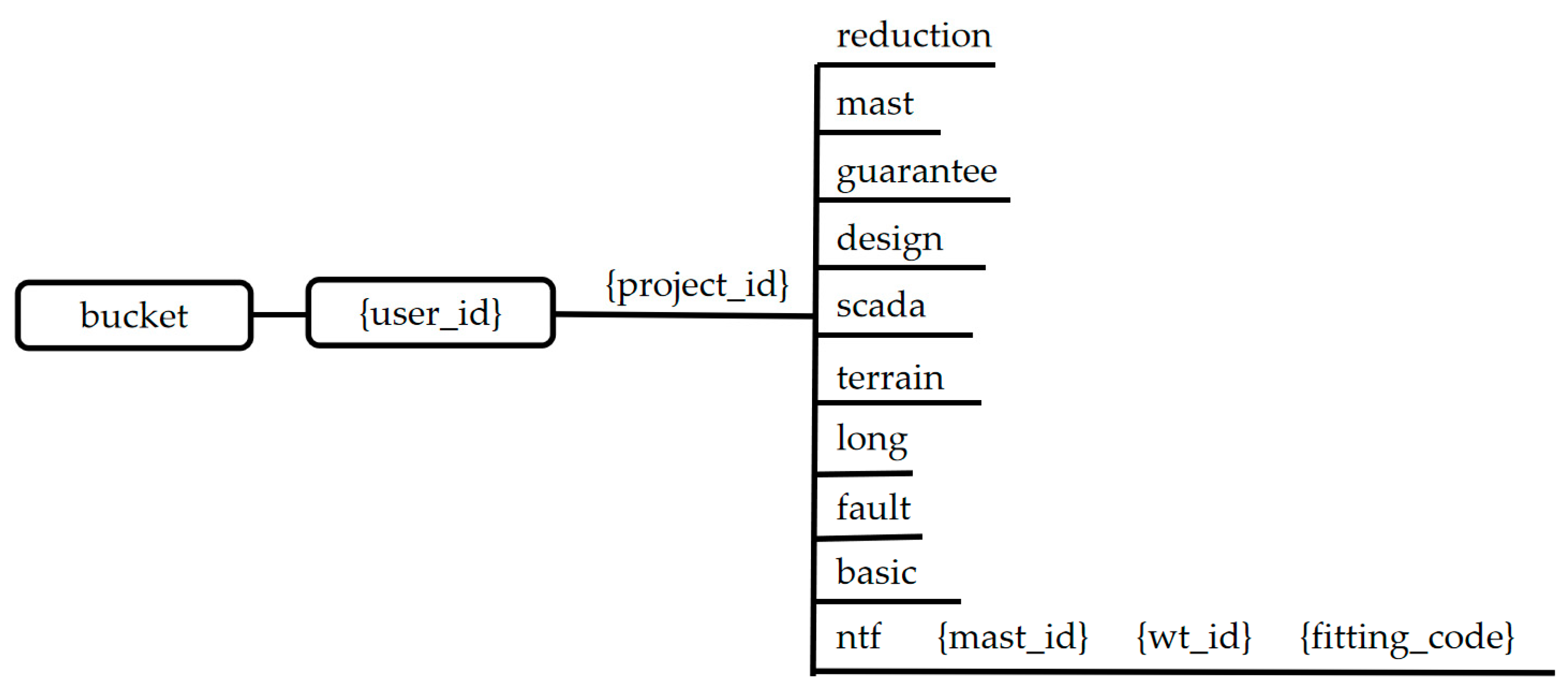 Electronics 12 01647 g003