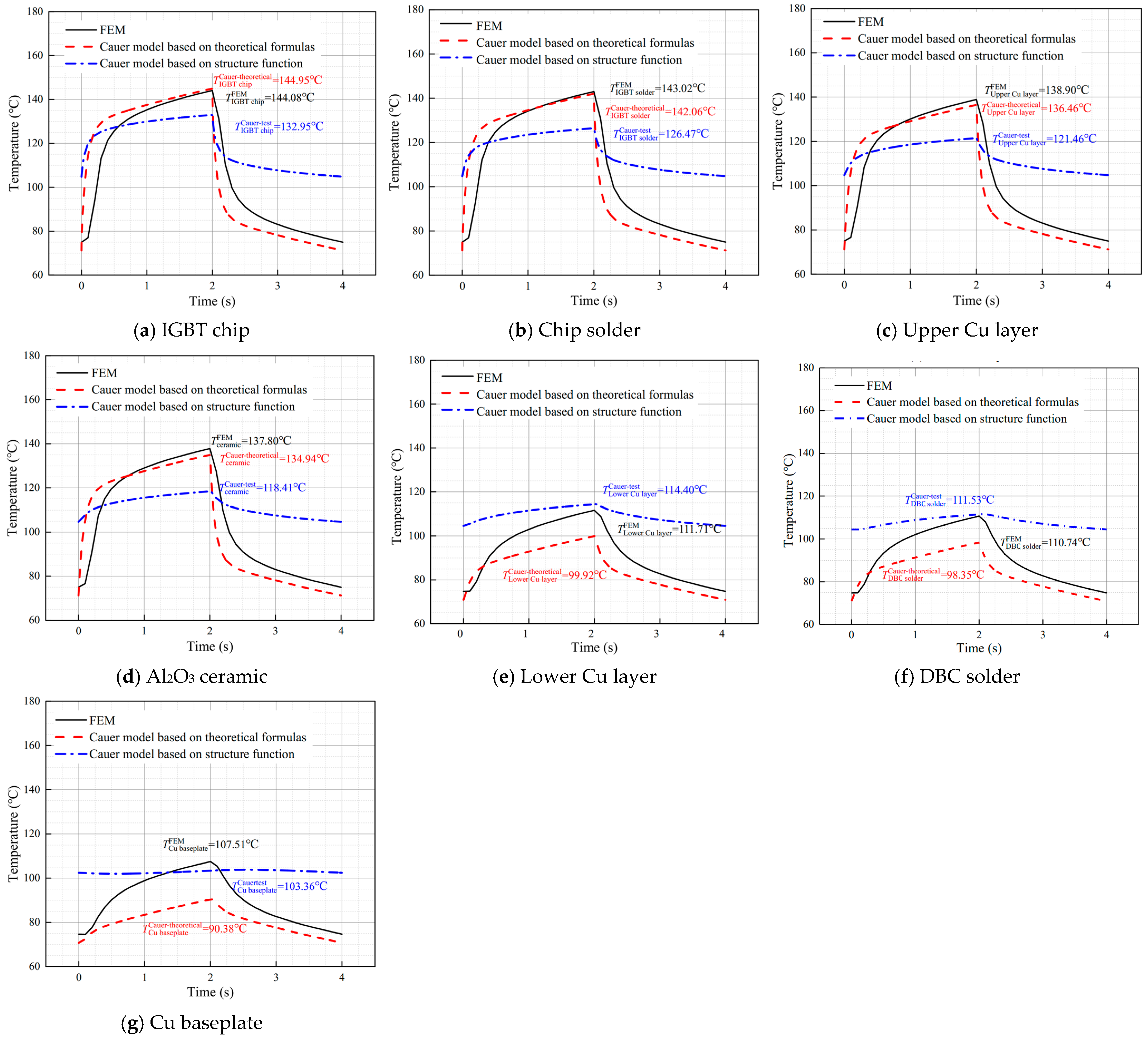 Electronics 12 01650 g017