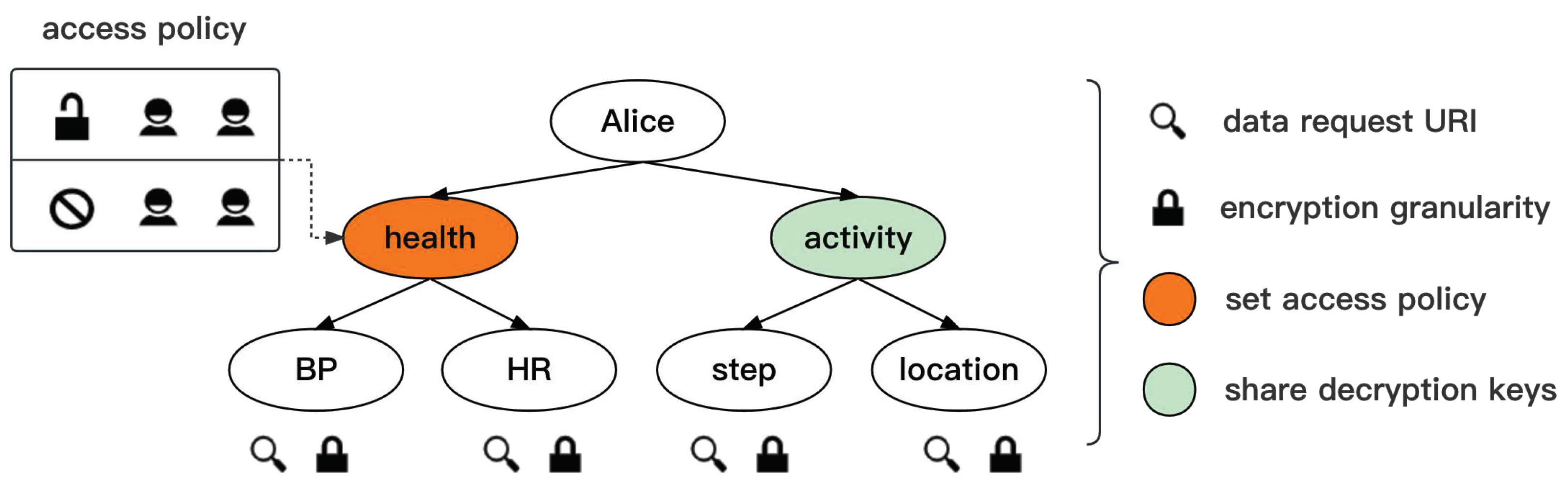 Electronics 12 01651 g002