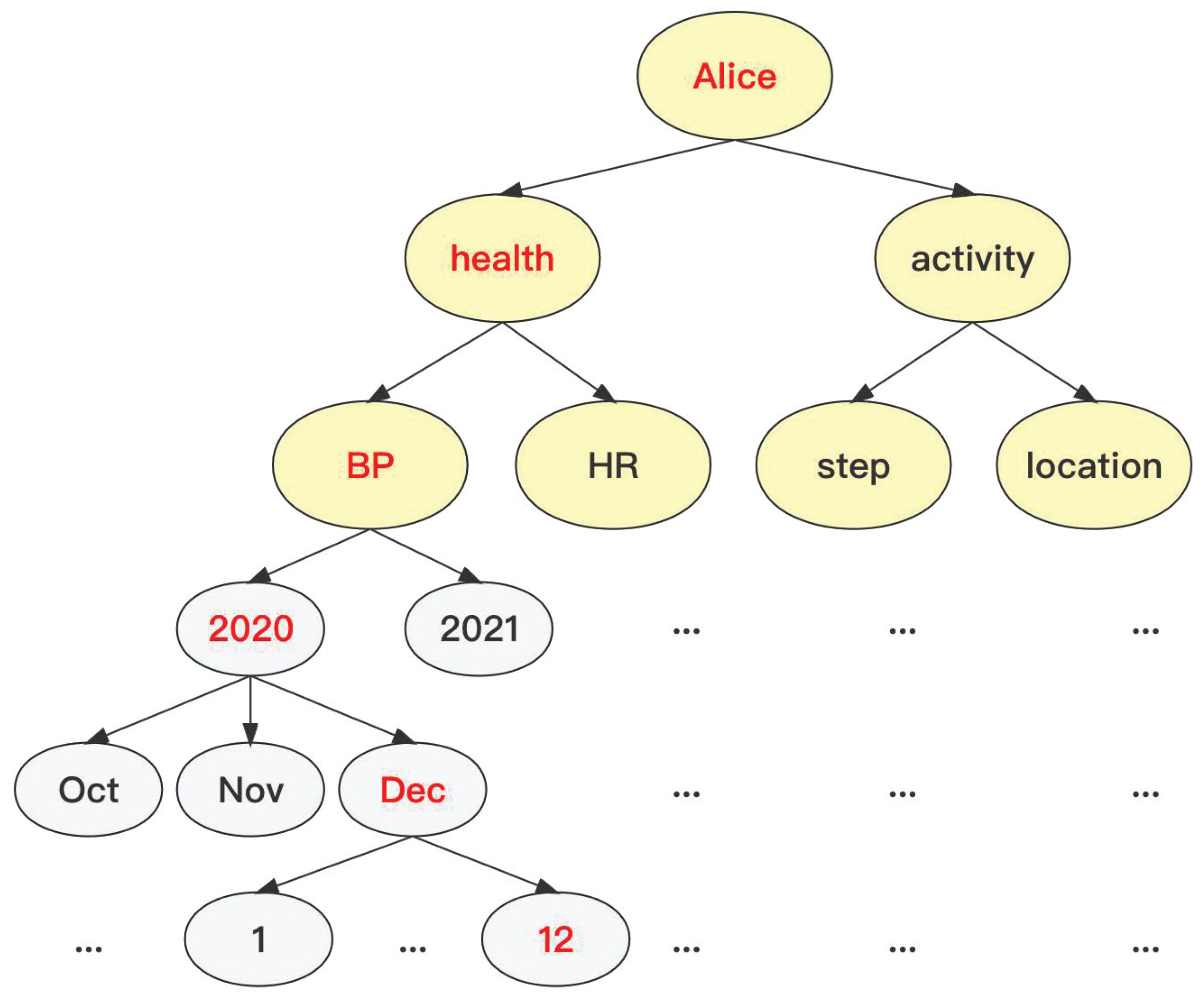 Electronics 12 01651 g005