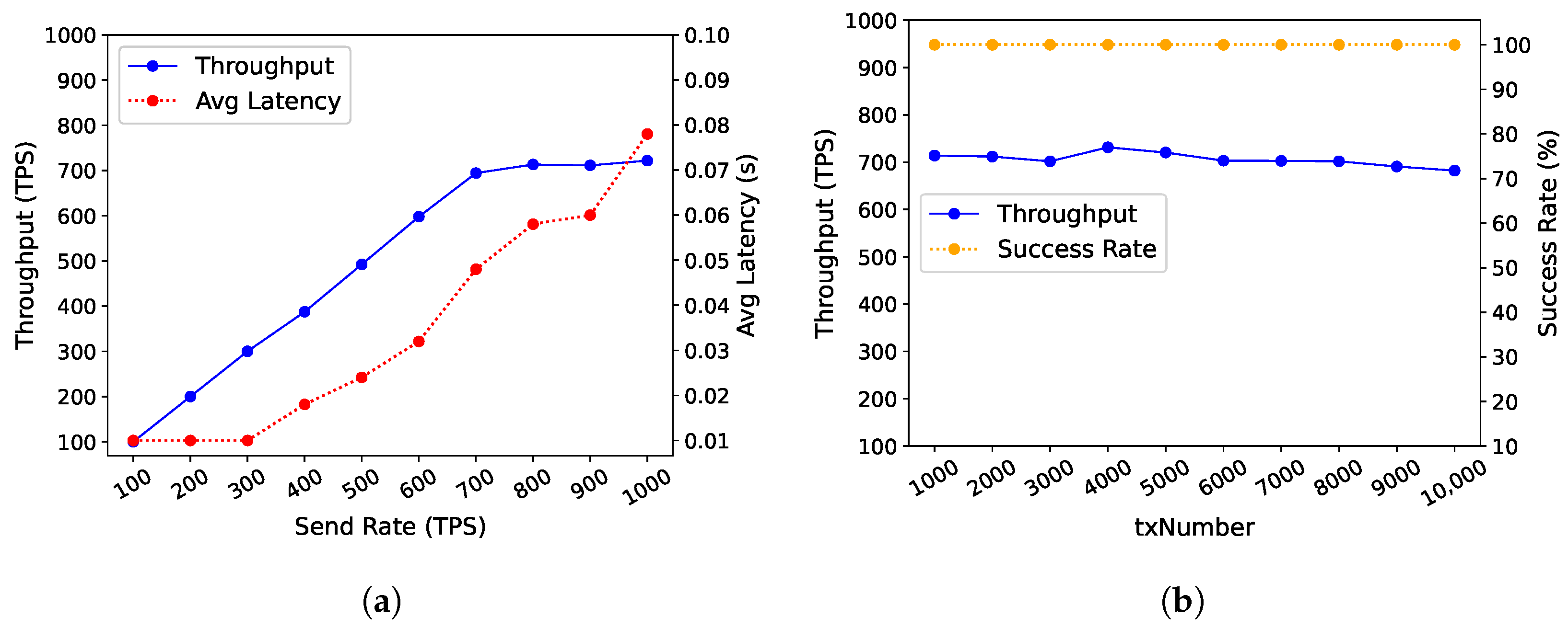 Electronics 12 01651 g007