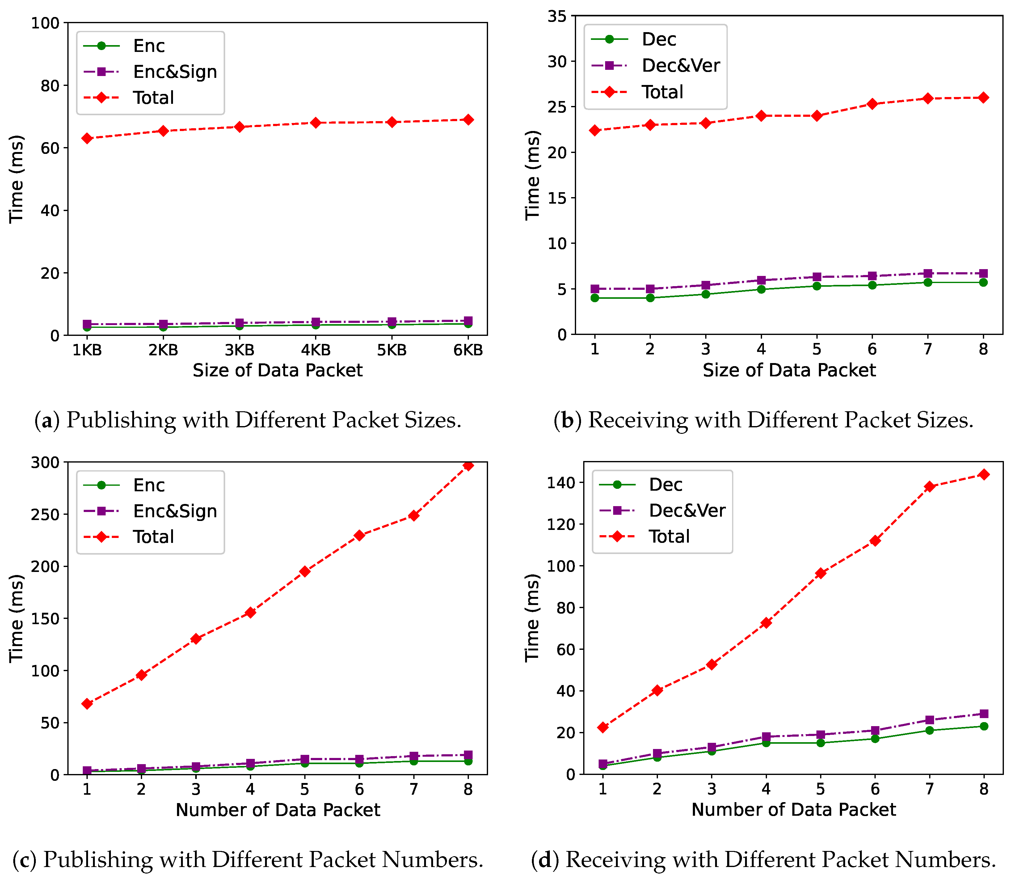 Electronics 12 01651 g009