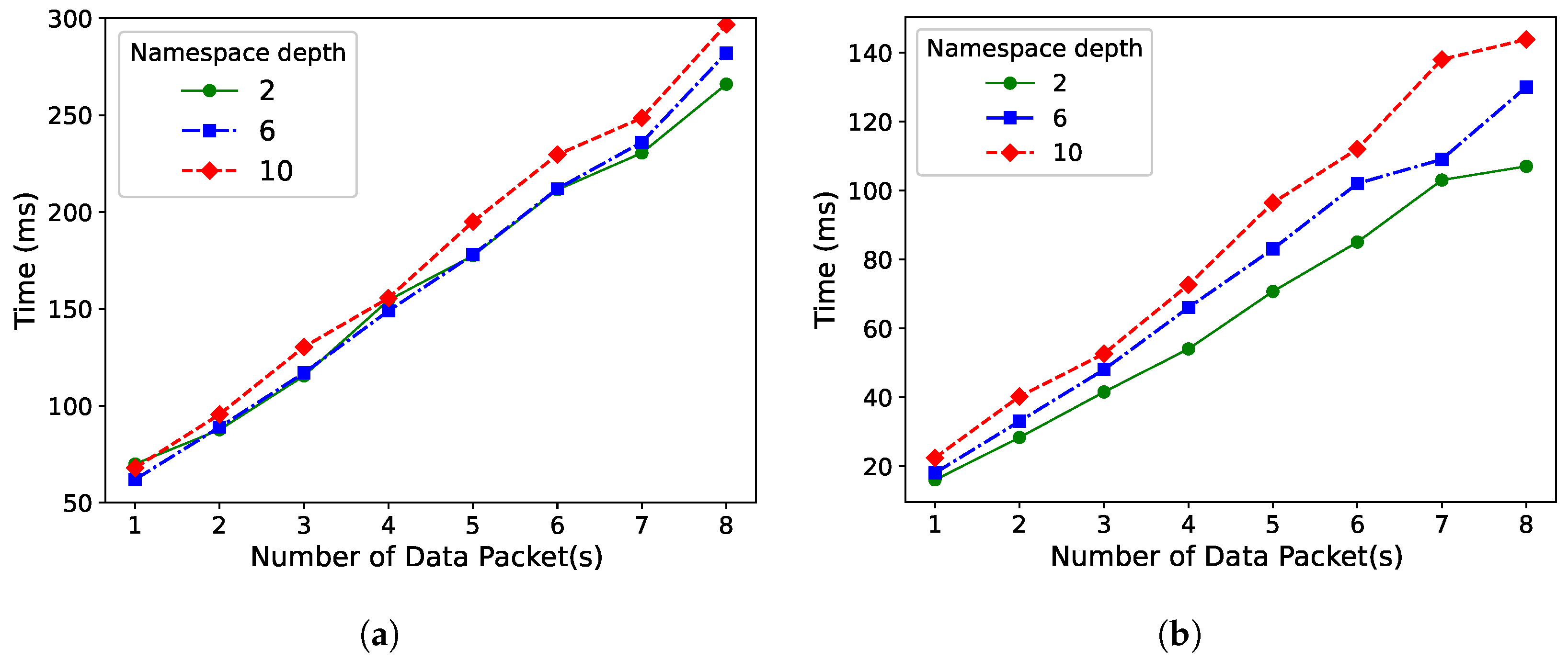 Electronics 12 01651 g010