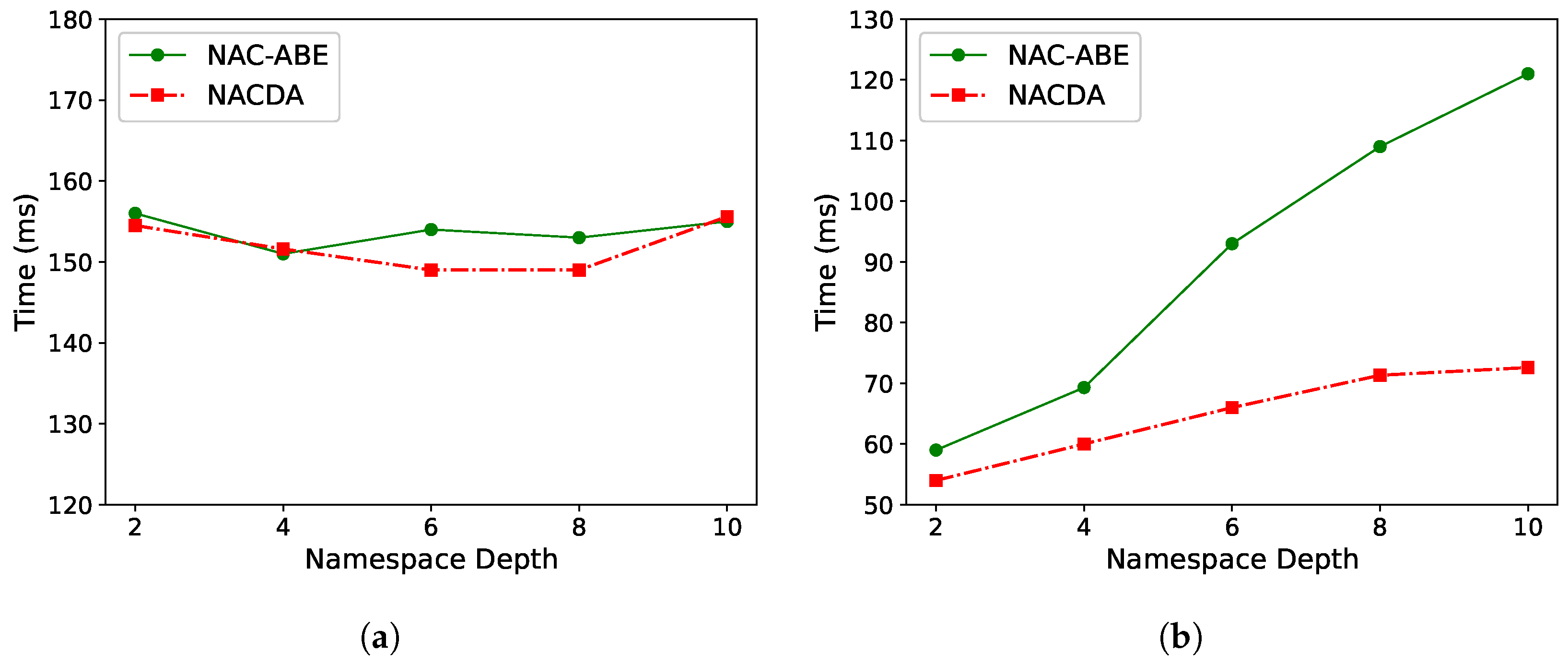 Electronics 12 01651 g011