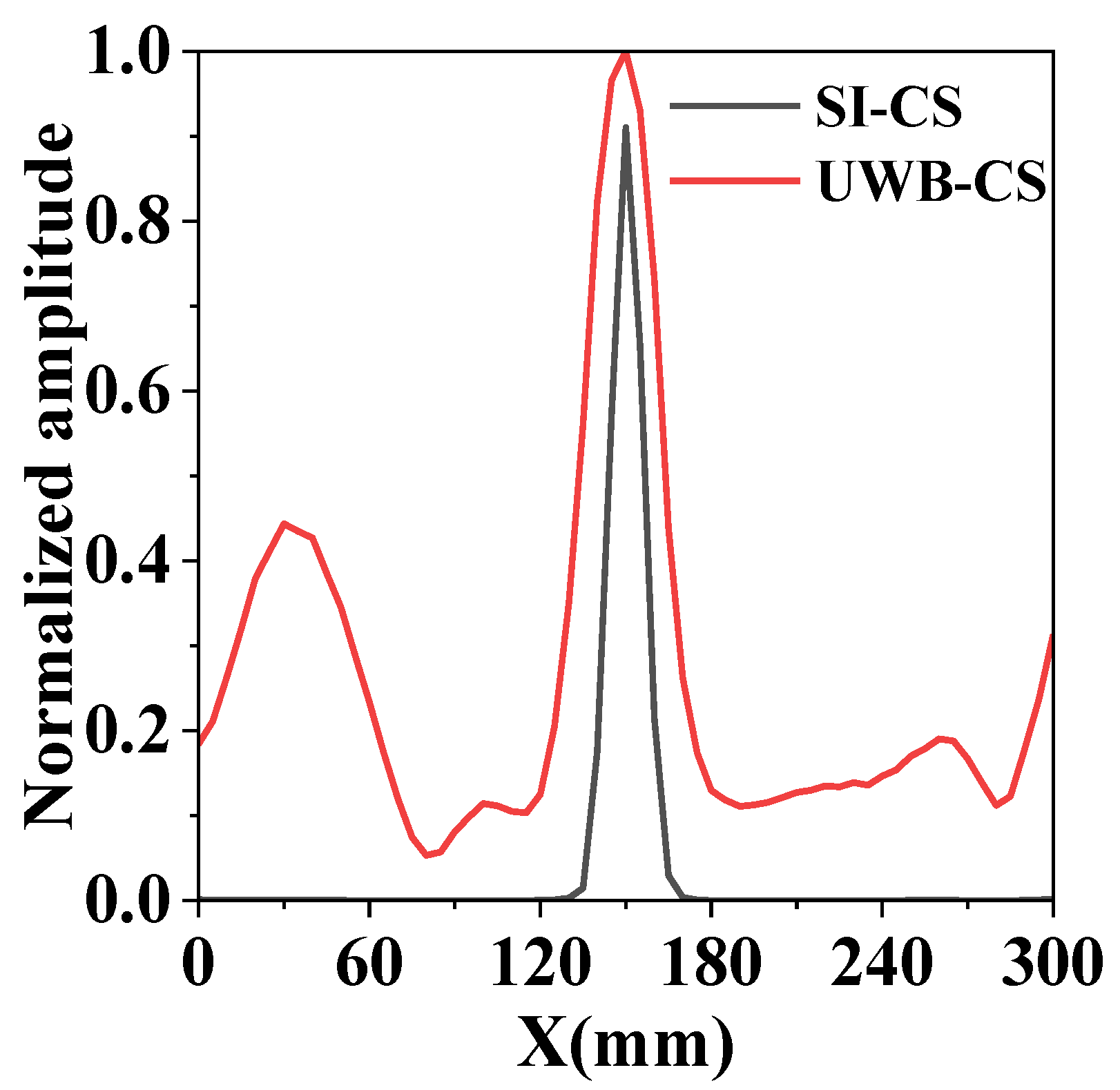 Electronics 12 01653 g006