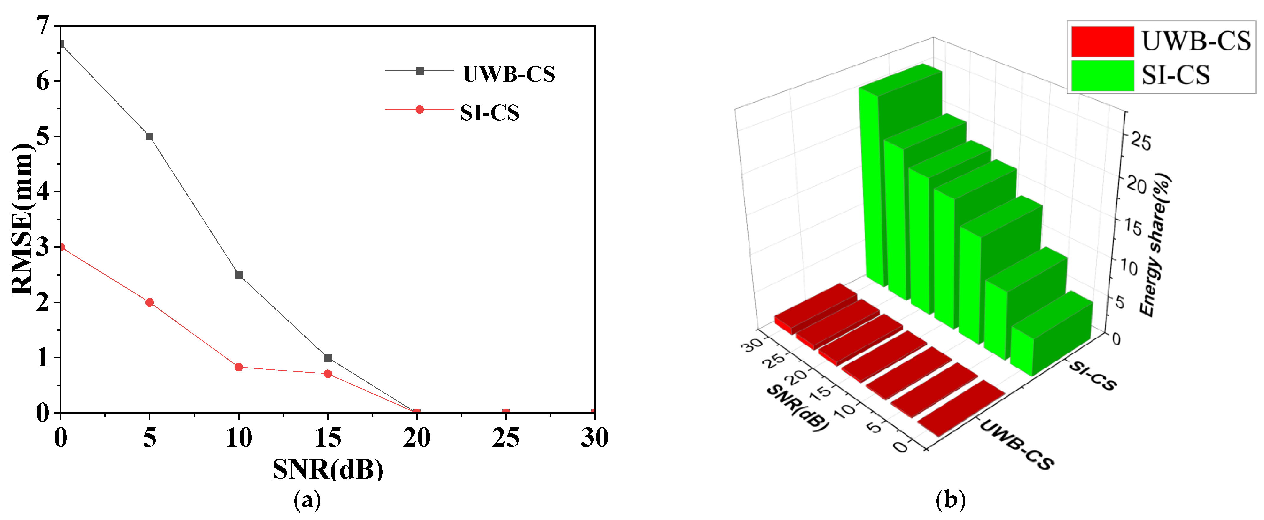 Electronics 12 01653 g007