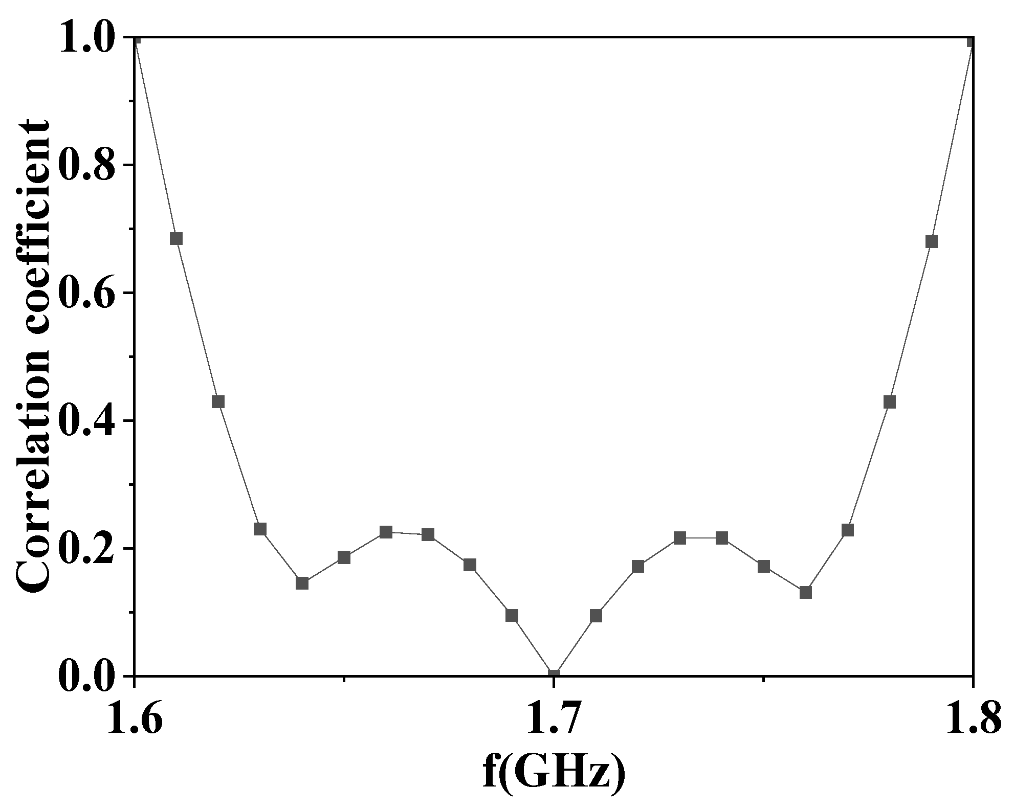 Electronics 12 01653 g008