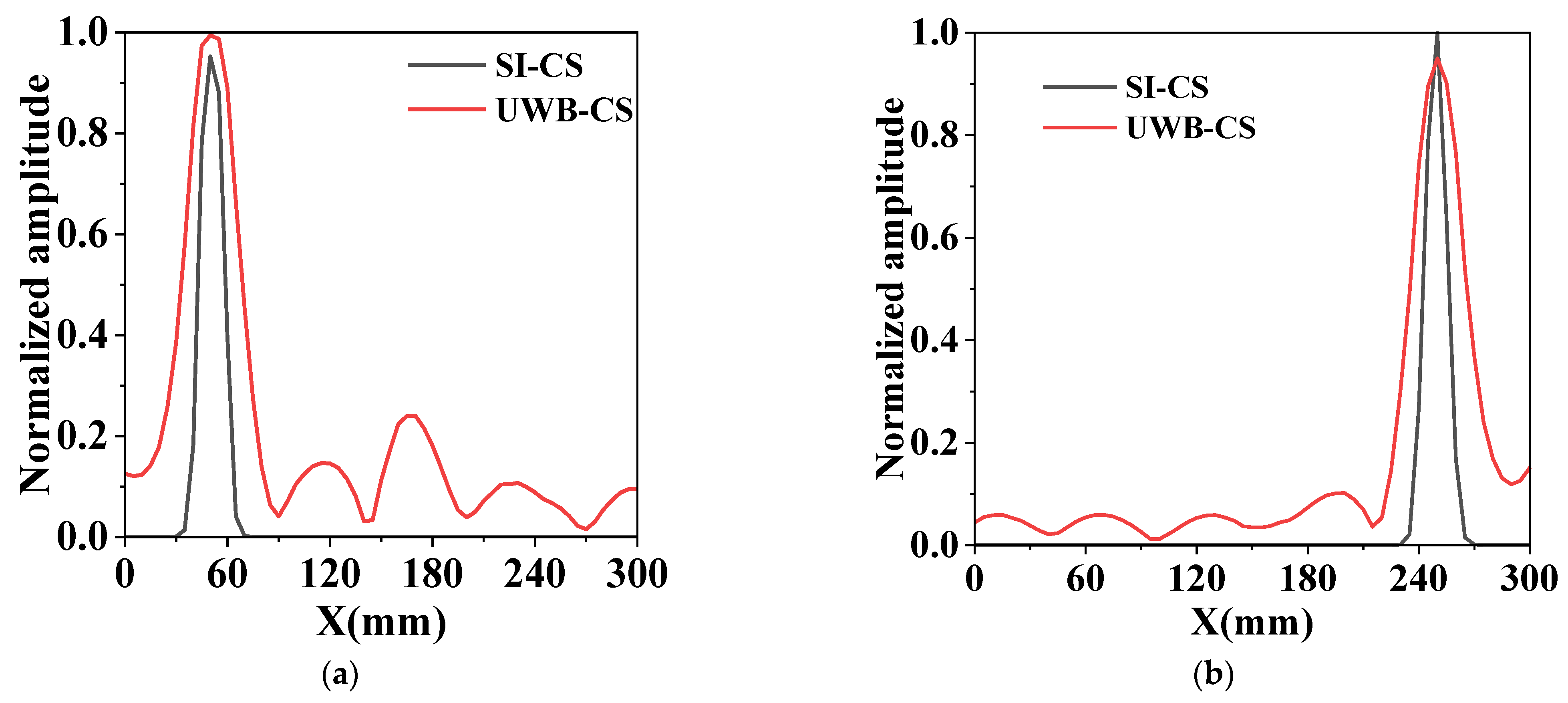 Electronics 12 01653 g011