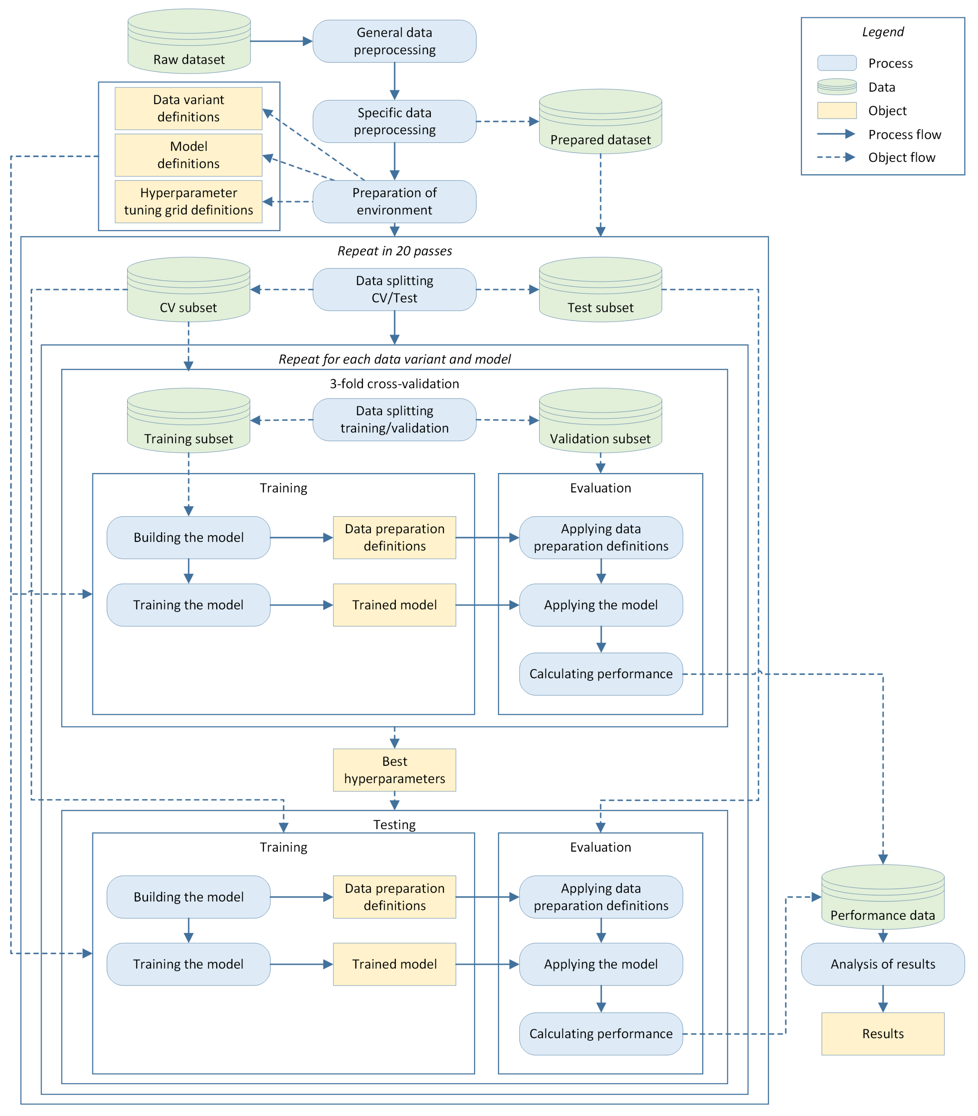 Electronics 12 01656 g001