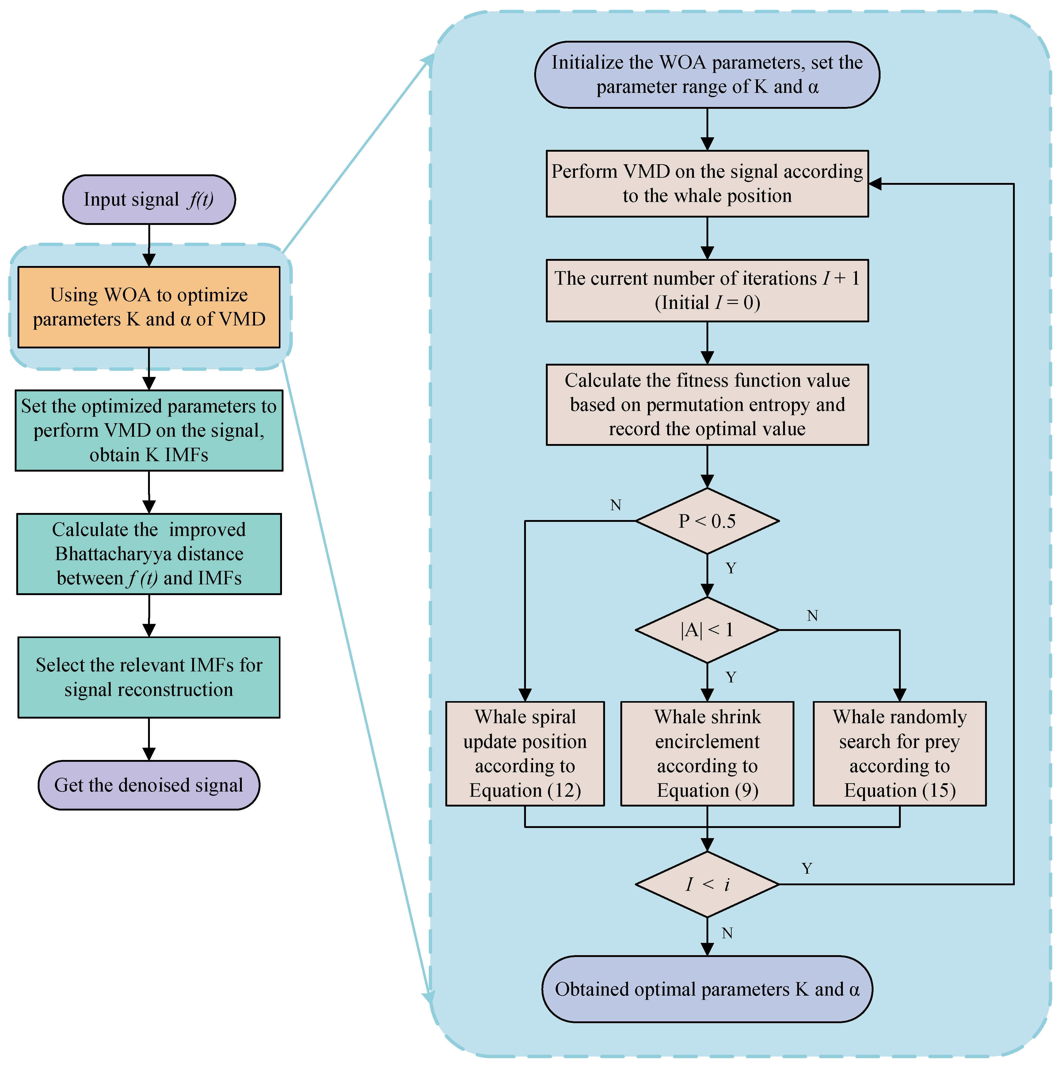 Electronics 12 01658 g001