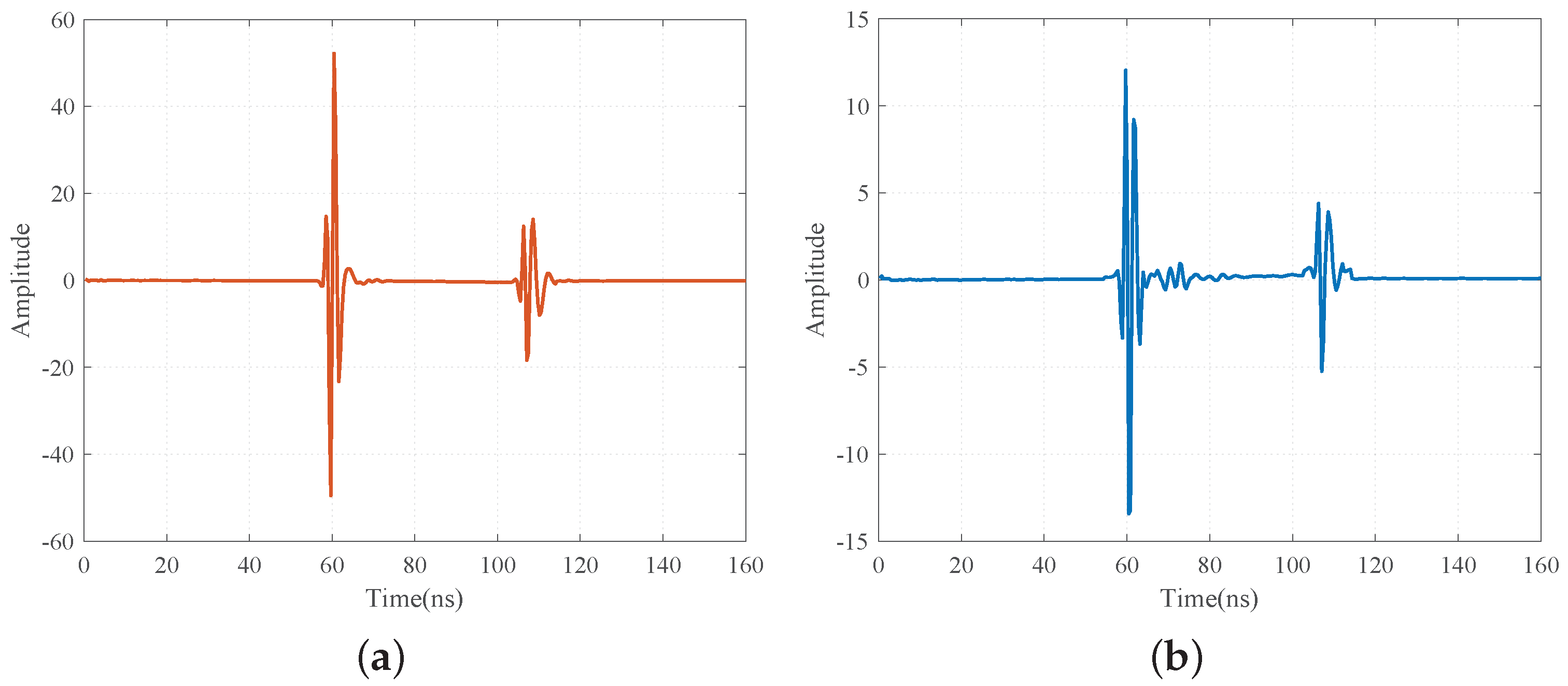 Electronics 12 01658 g010