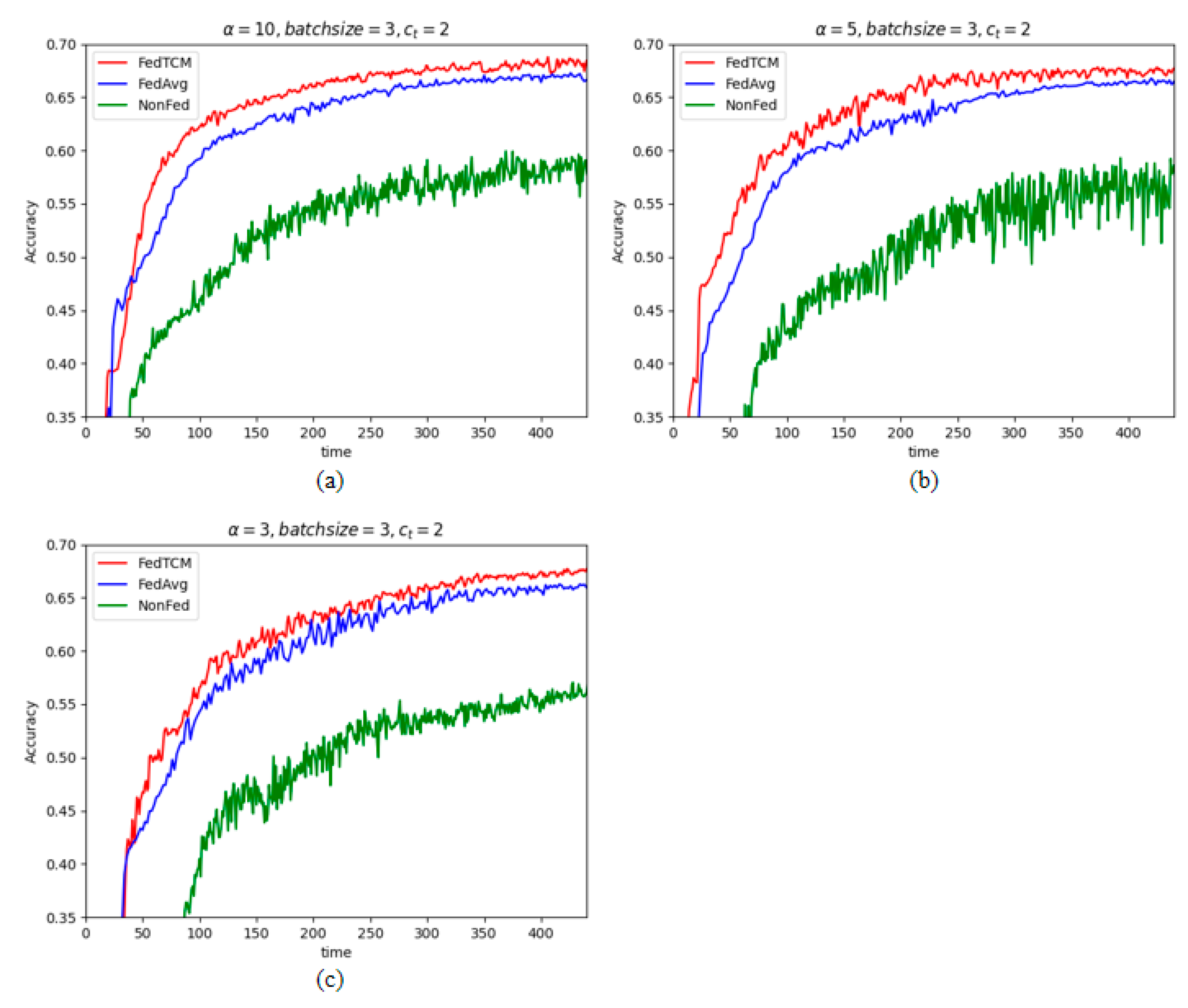 Electronics 12 01660 g005