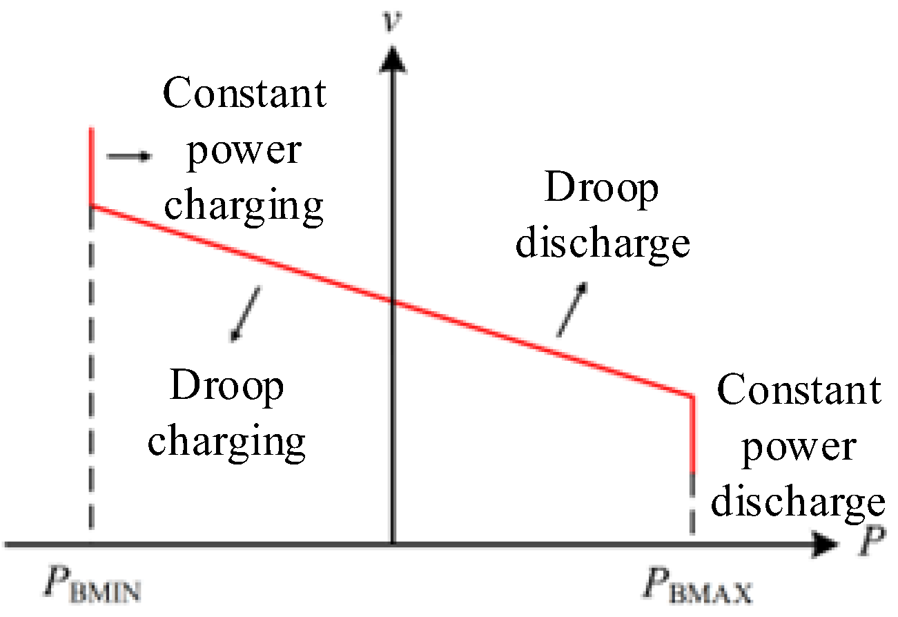 Electronics 12 01661 g007