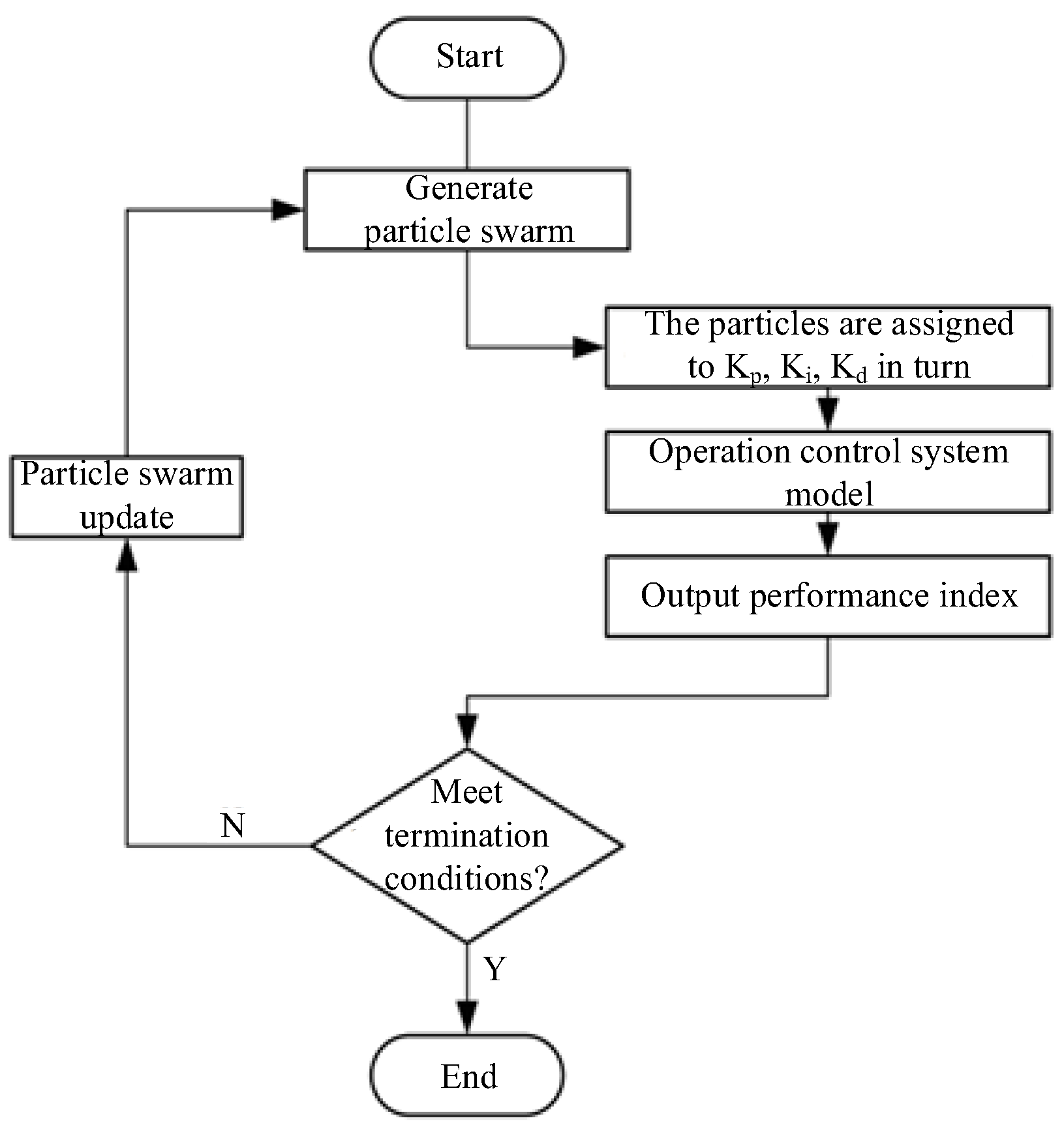 Electronics 12 01661 g010