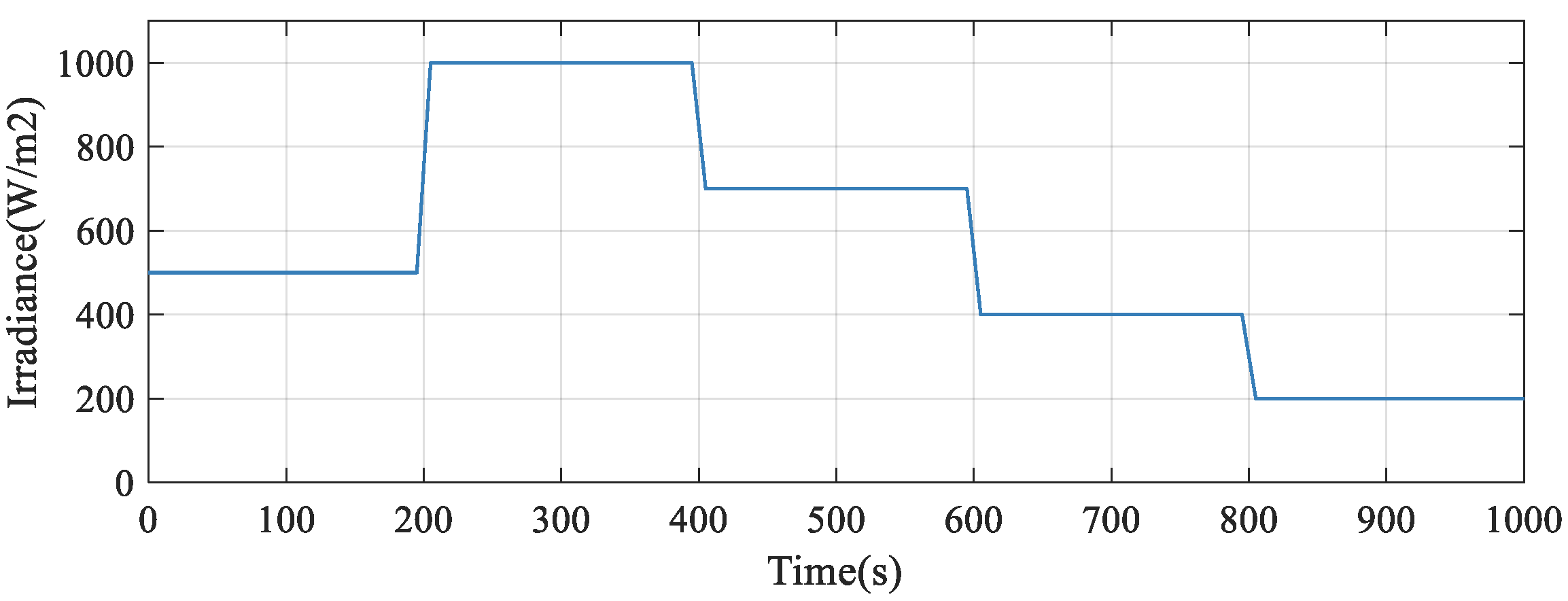 Electronics 12 01661 g012