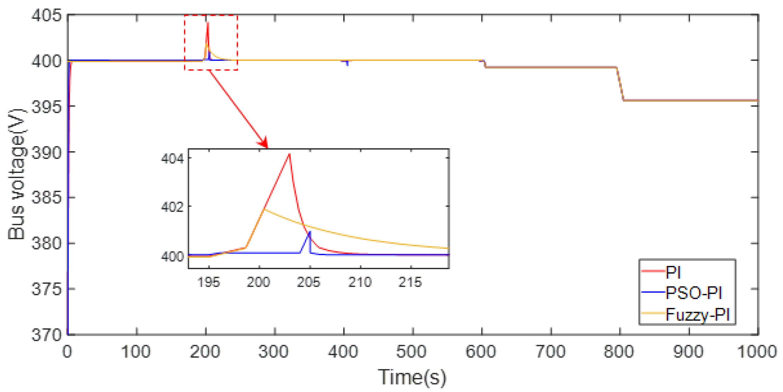 Electronics 12 01661 g014