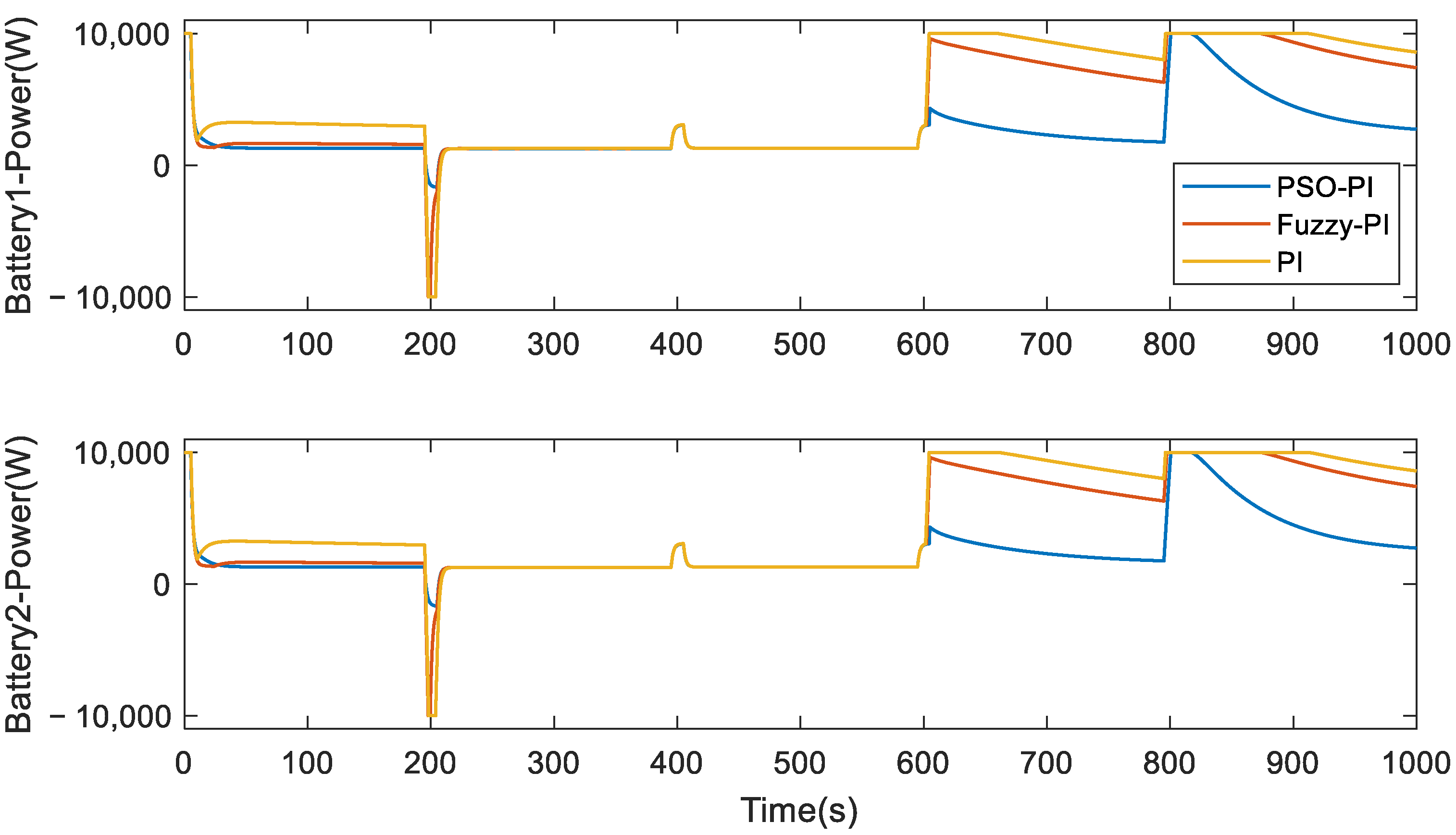 Electronics 12 01661 g017