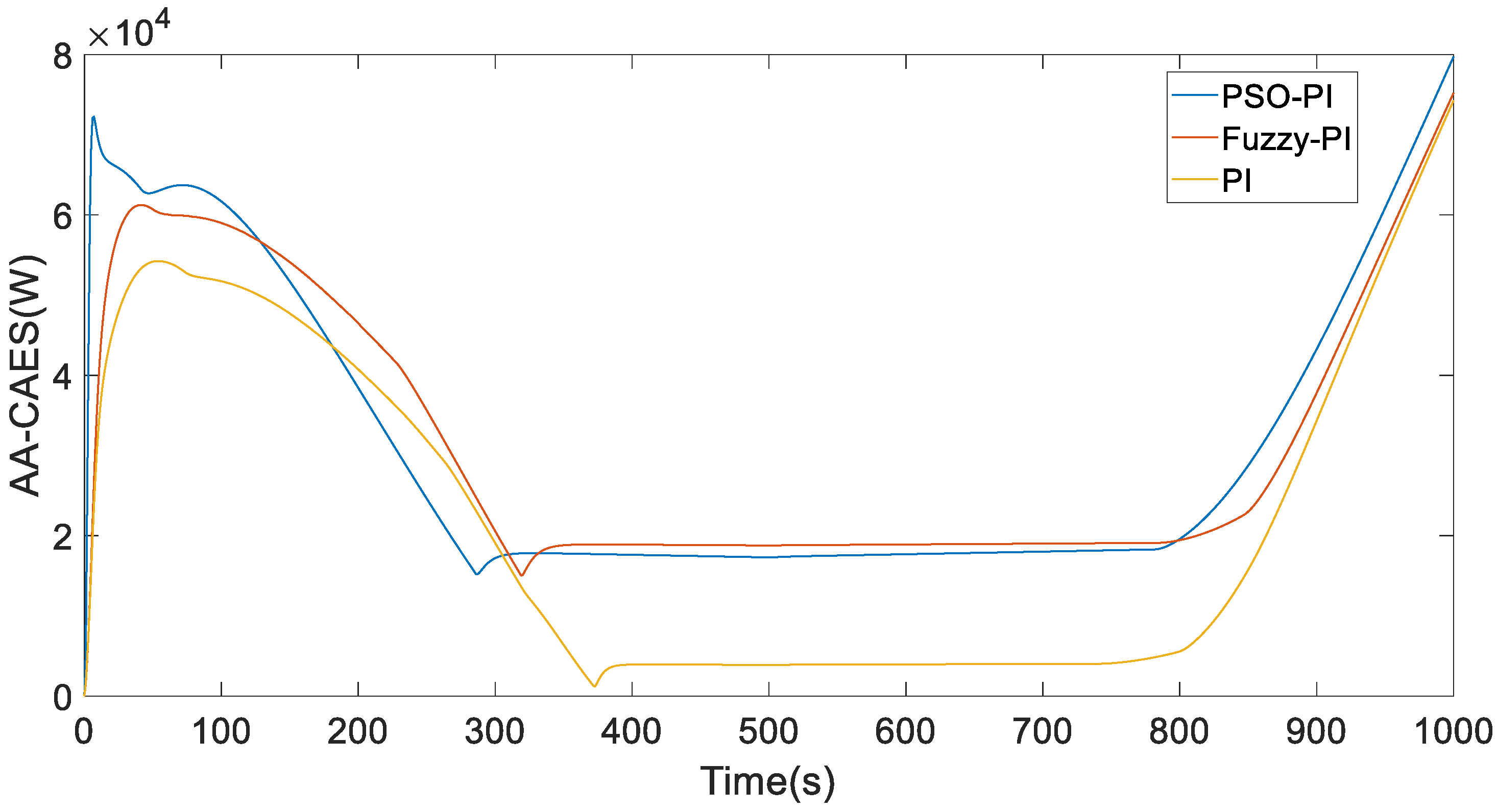 Electronics 12 01661 g032