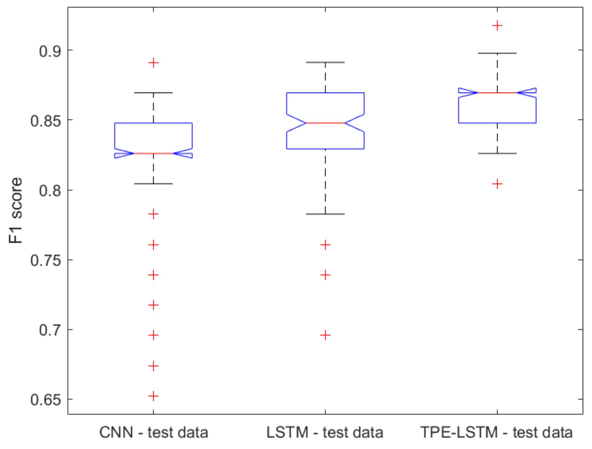 Electronics 12 01663 g001