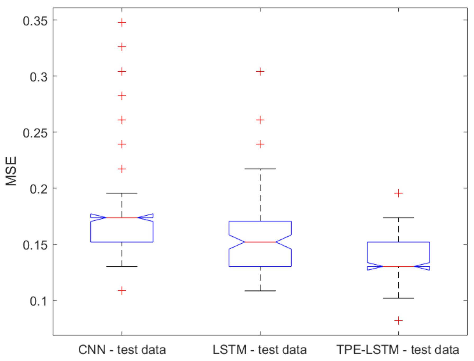 Electronics 12 01663 g002
