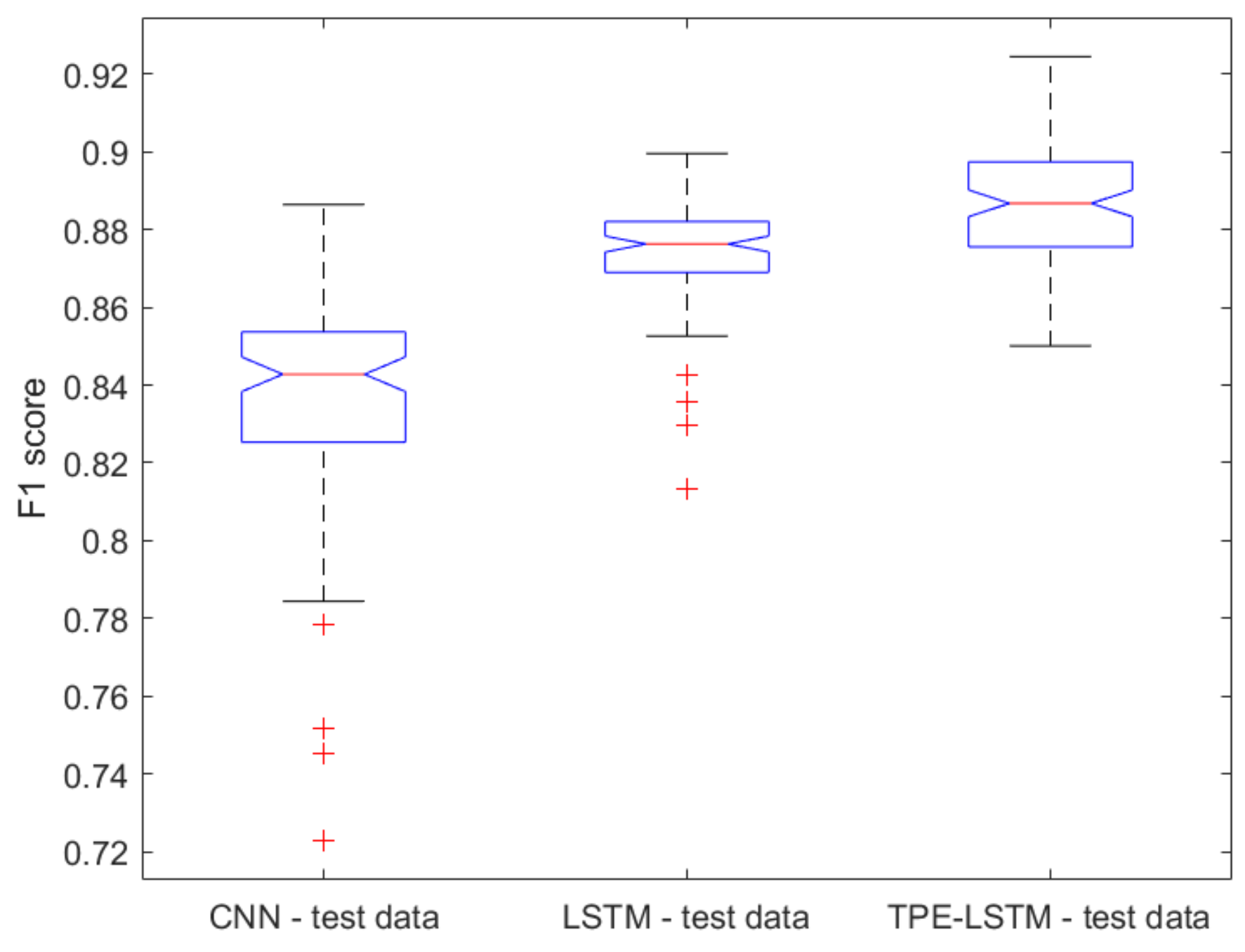 Electronics 12 01663 g005