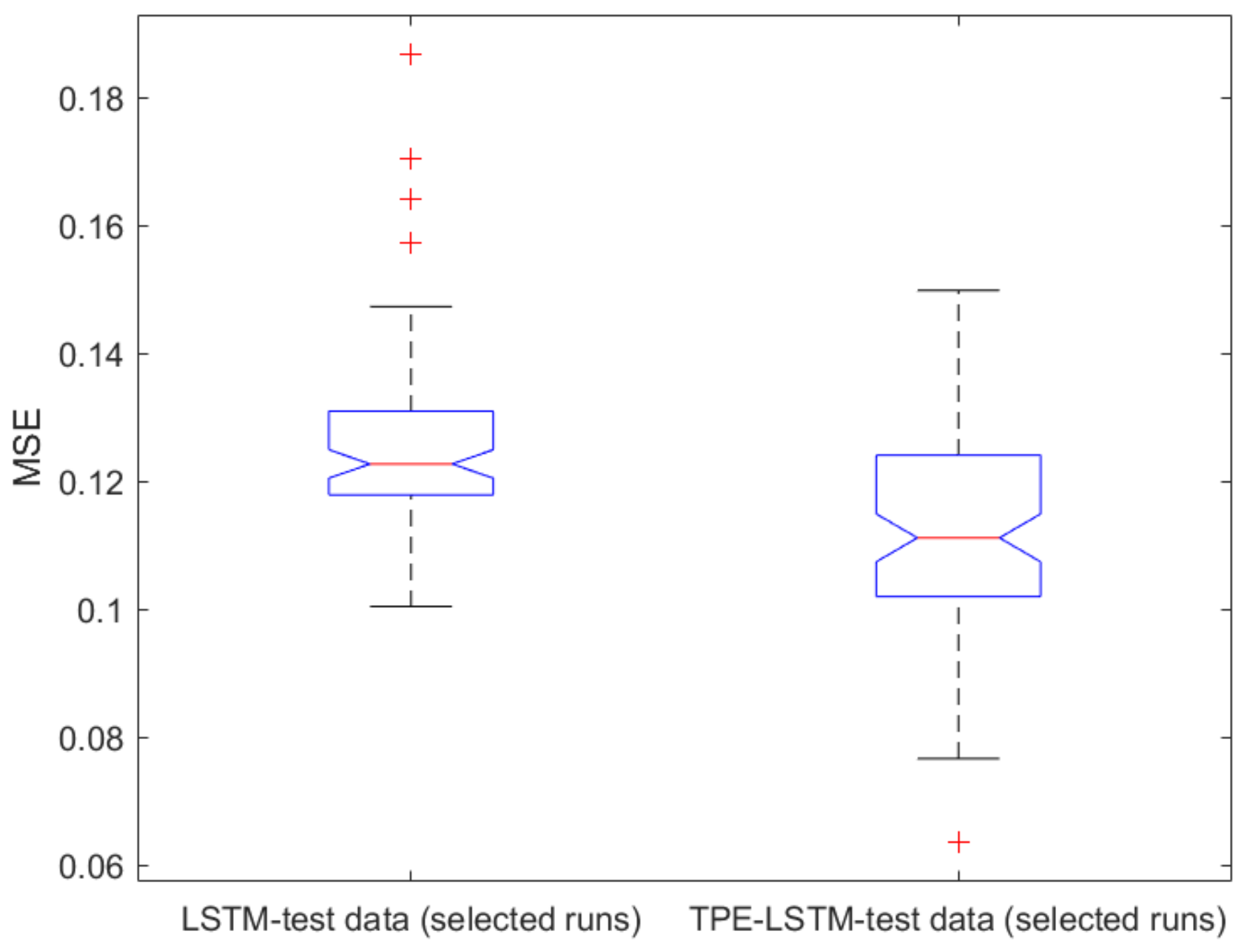 Electronics 12 01663 g008