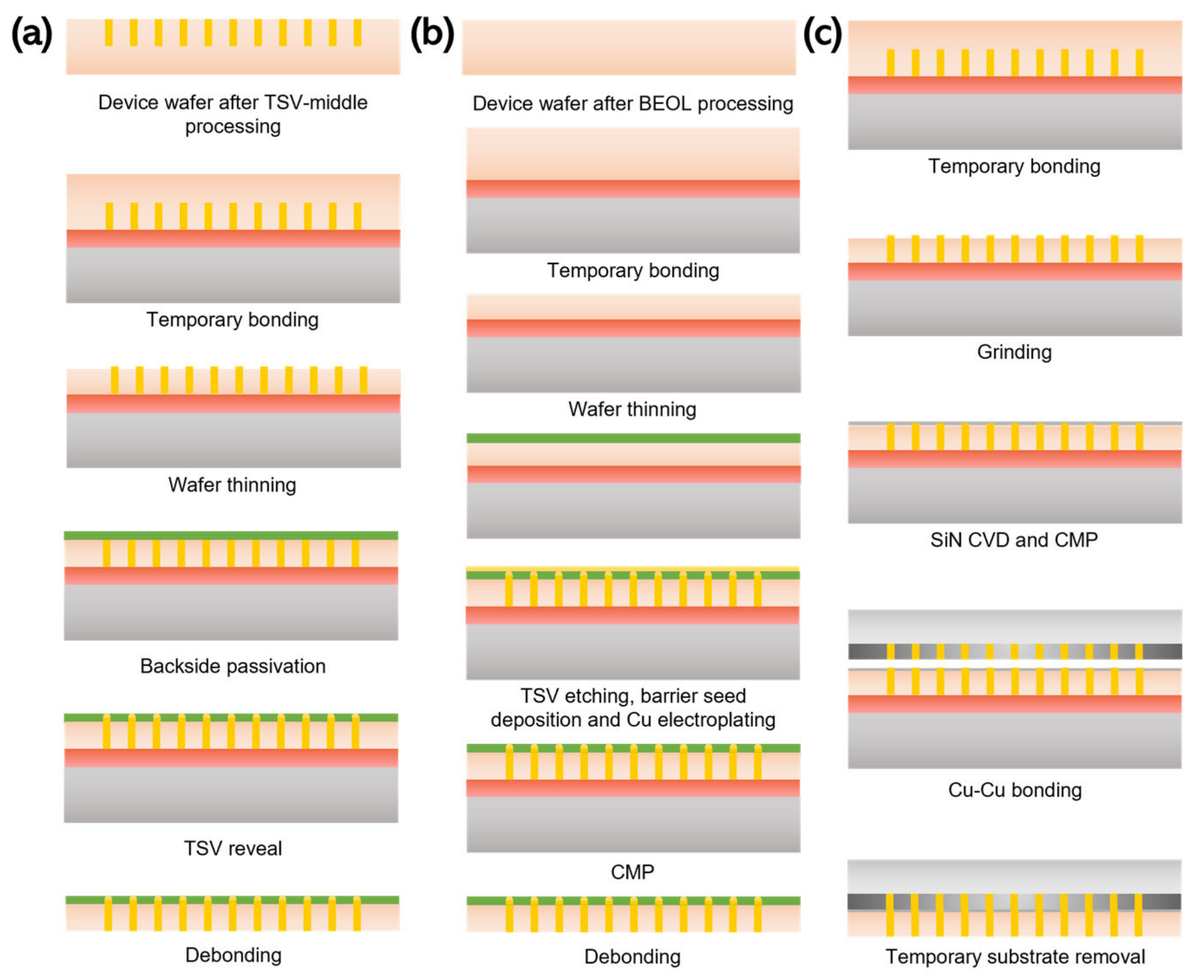 Electronics 12 01666 g004