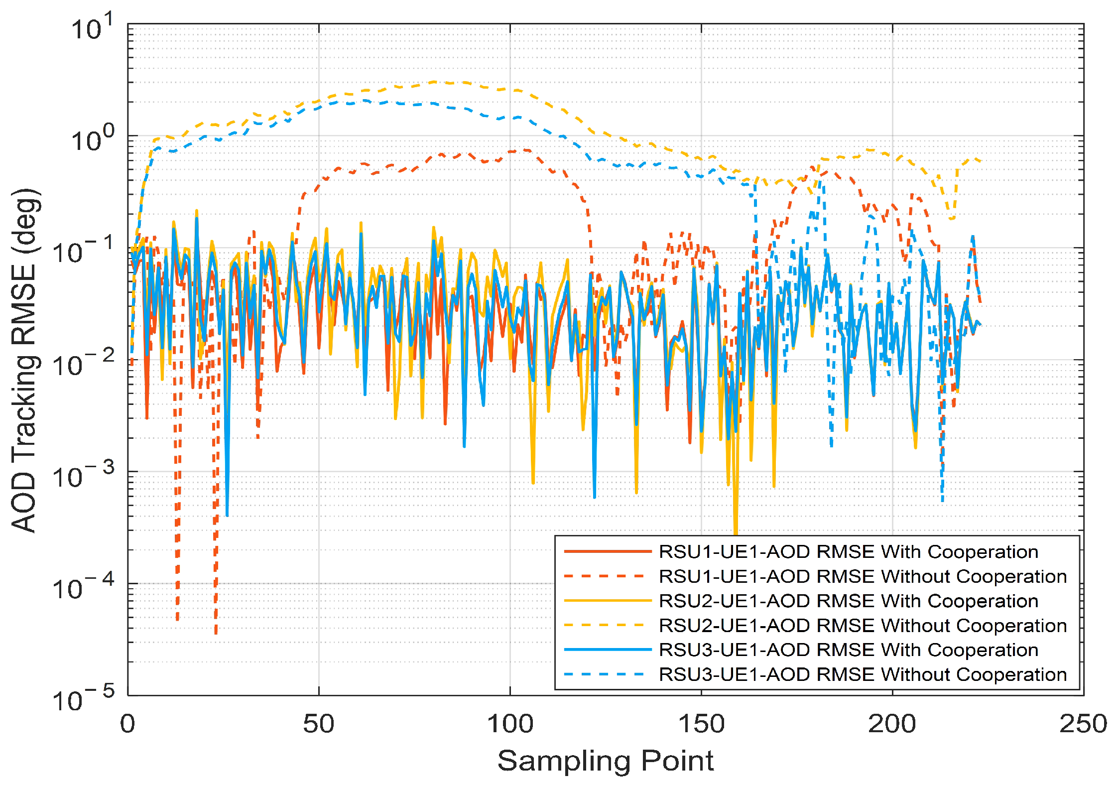 Electronics 12 01672 g007