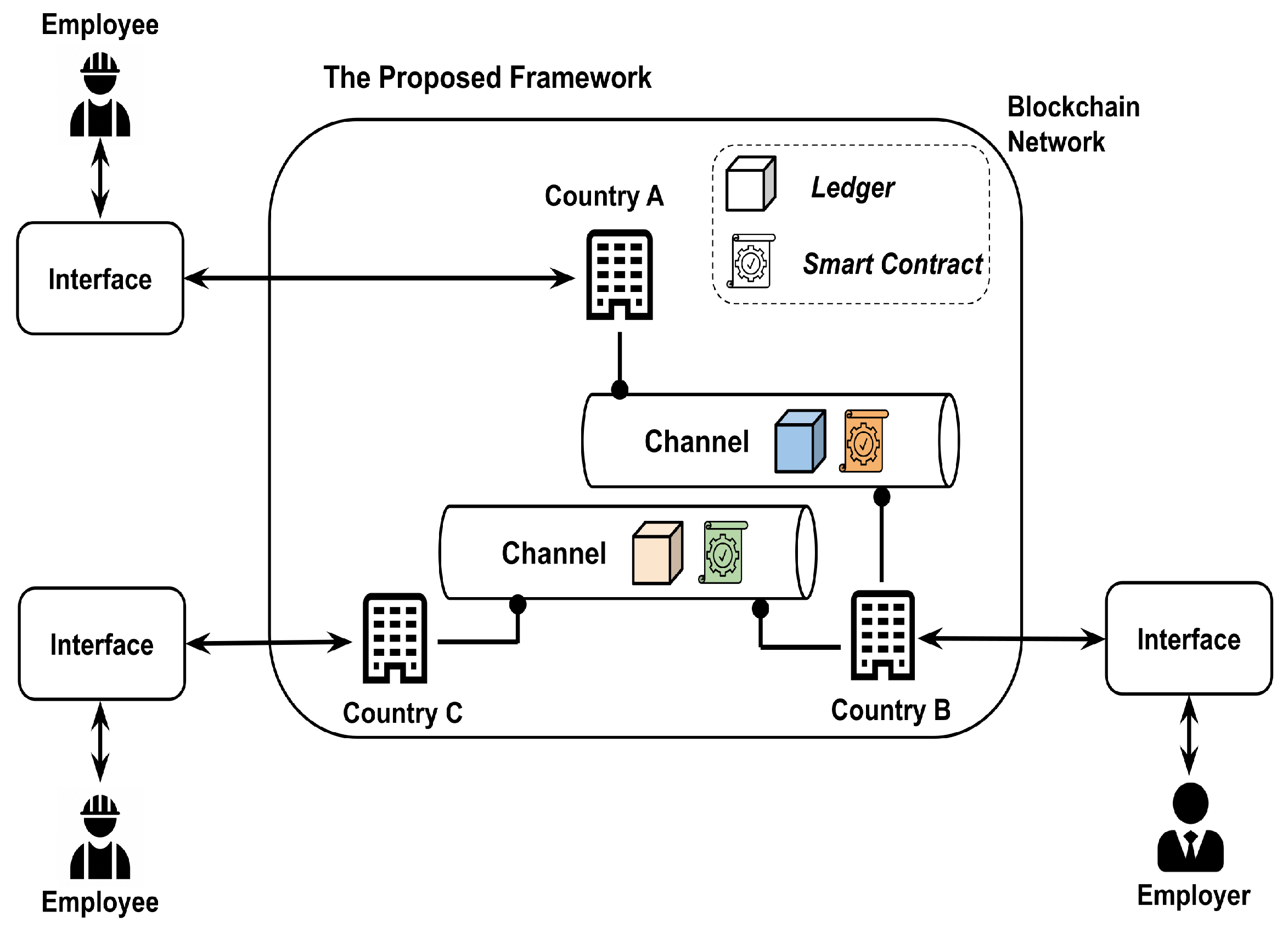 Electronics 12 01673 g002