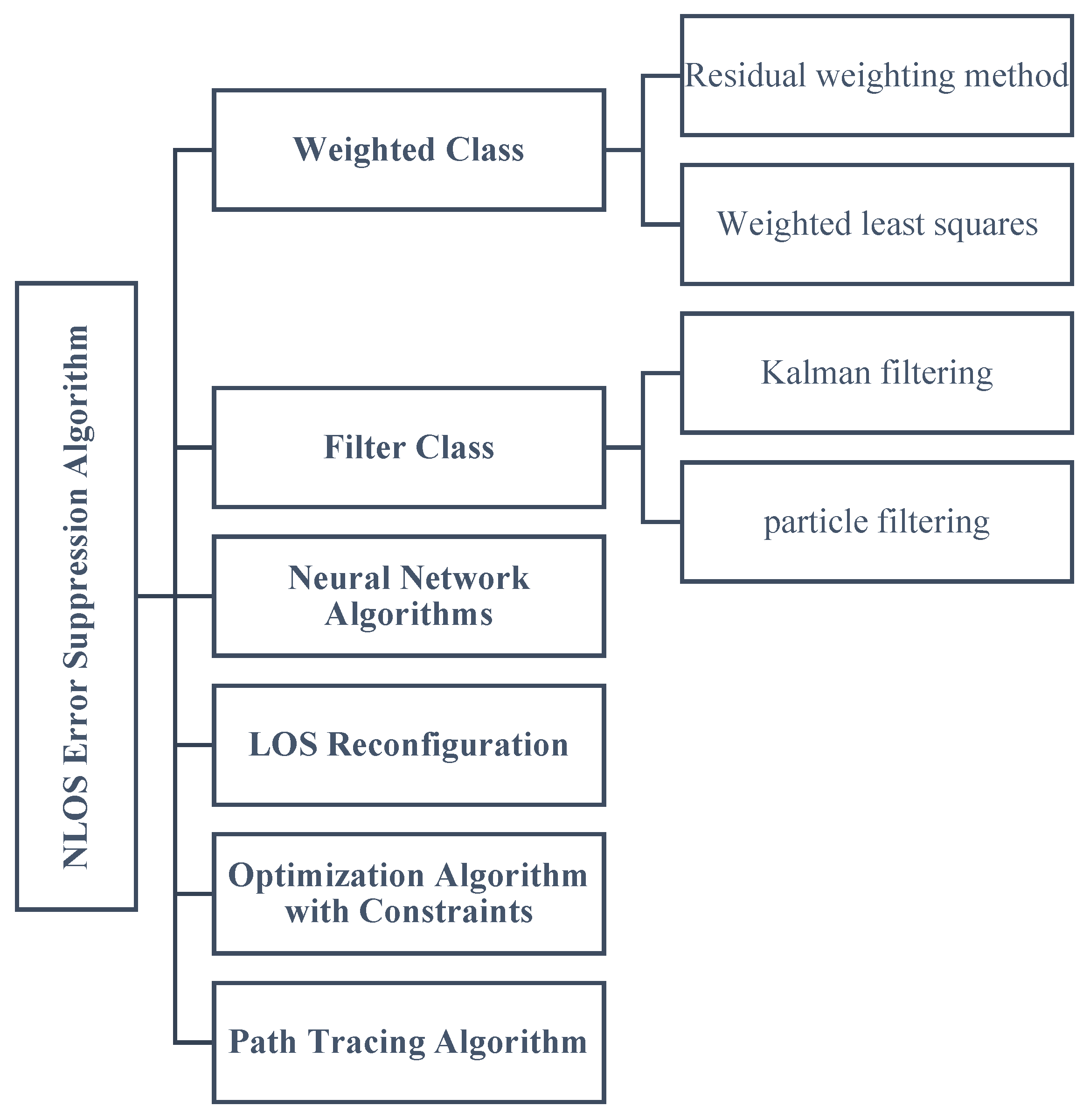 Electronics 12 01678 g003 Electronics 12 01678 g003