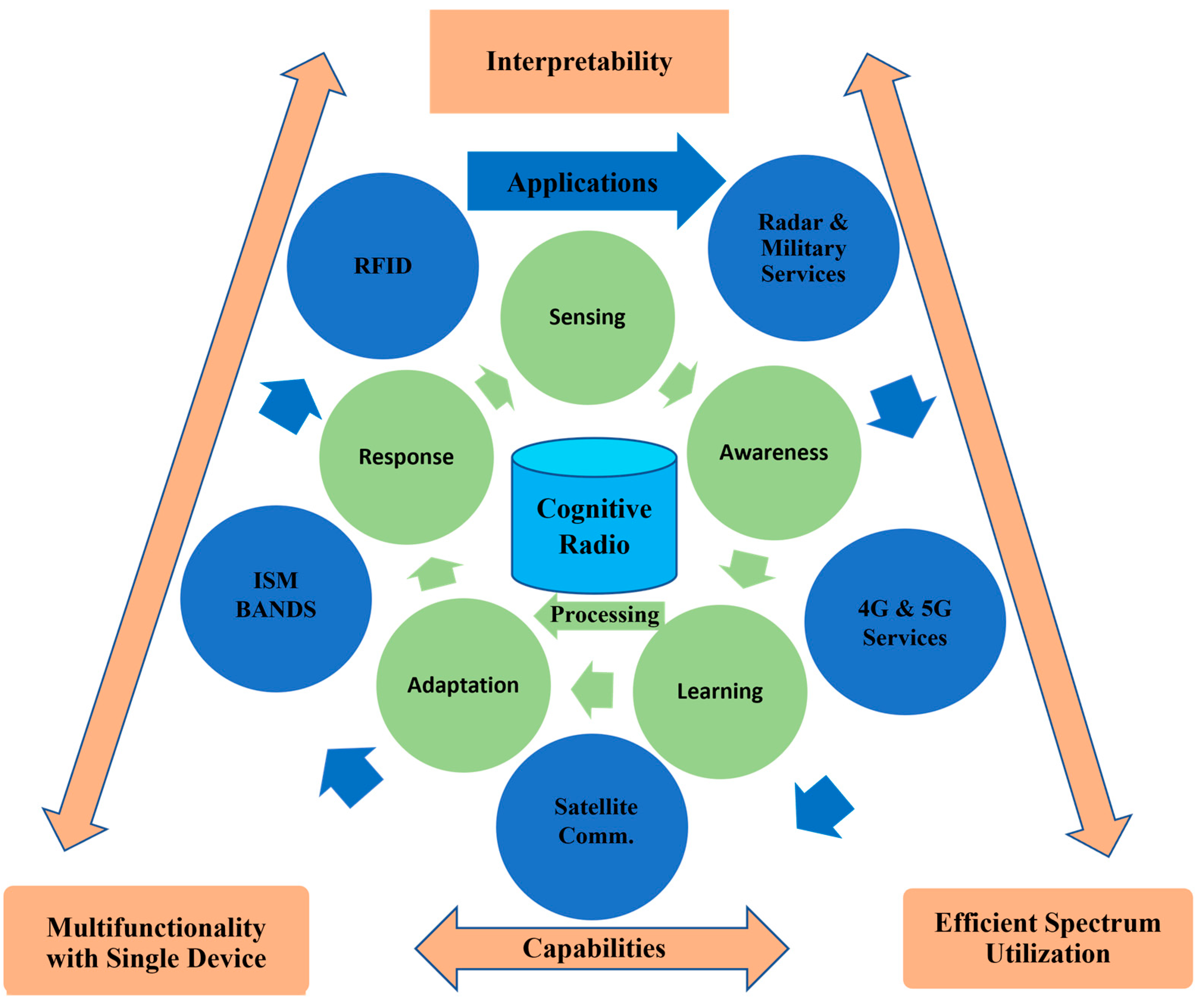 Electronics 12 01680 g001 Electronics 12 01680 g001