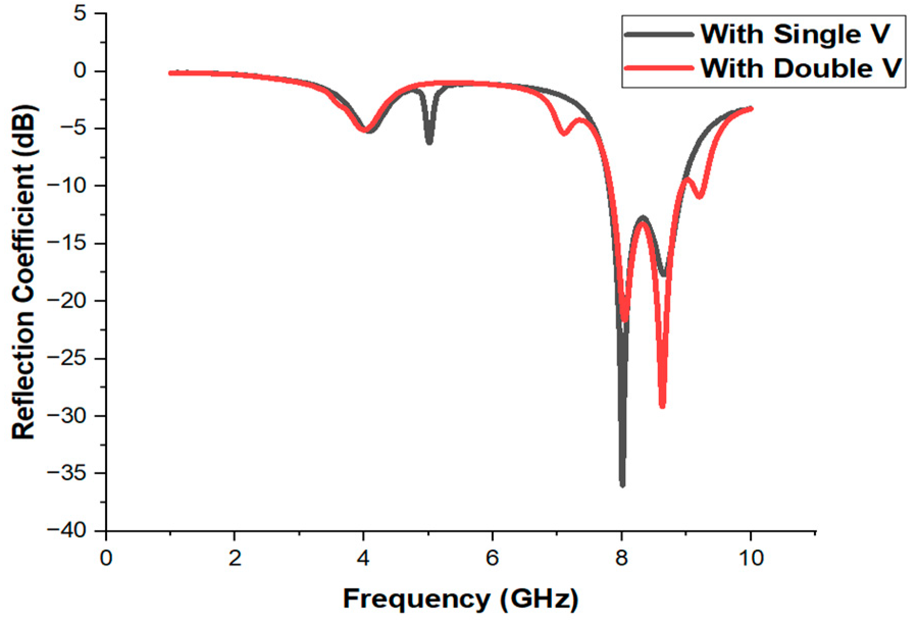 Electronics 12 01680 g004 Electronics 12 01680 g004