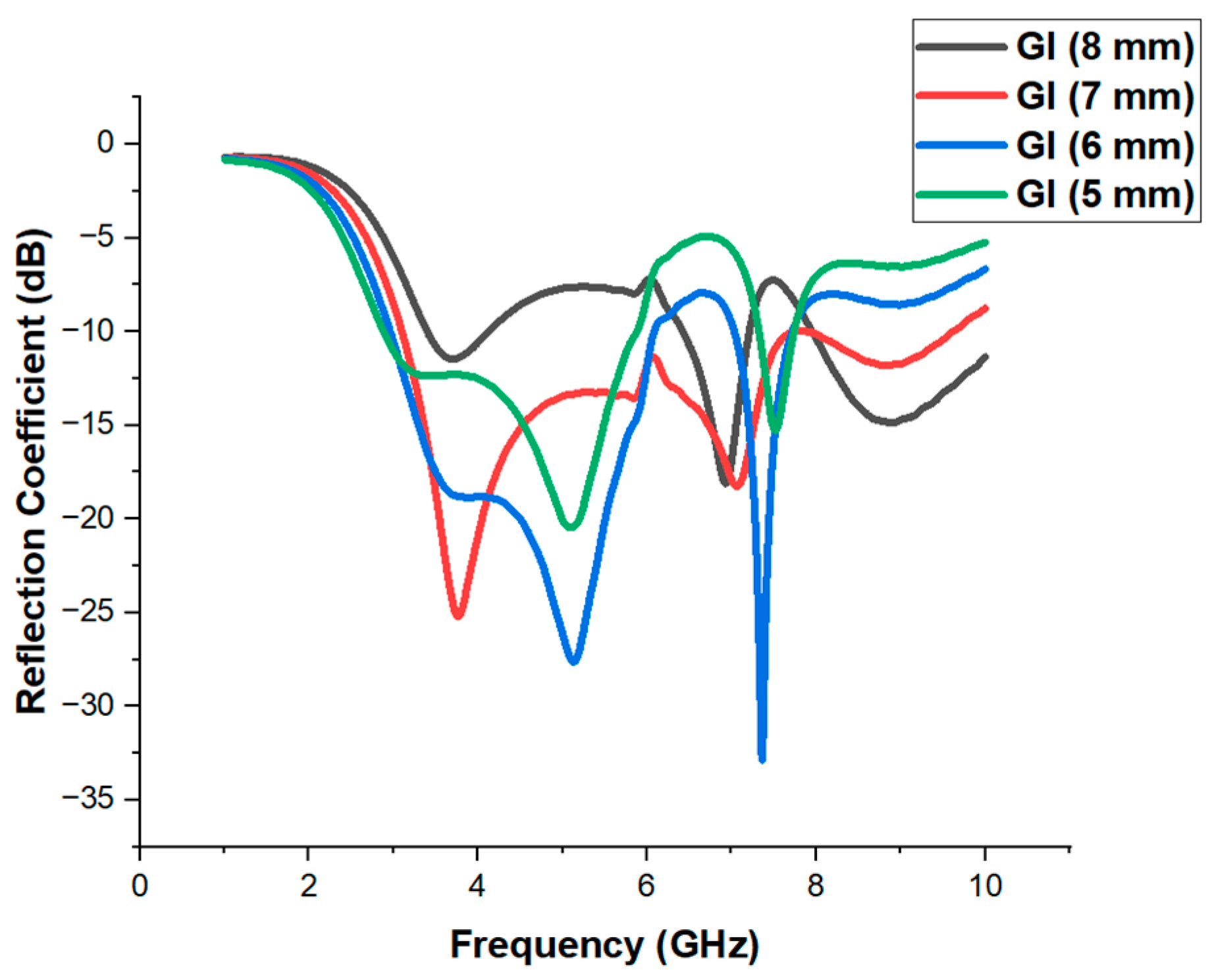 Electronics 12 01680 g006 Electronics 12 01680 g006