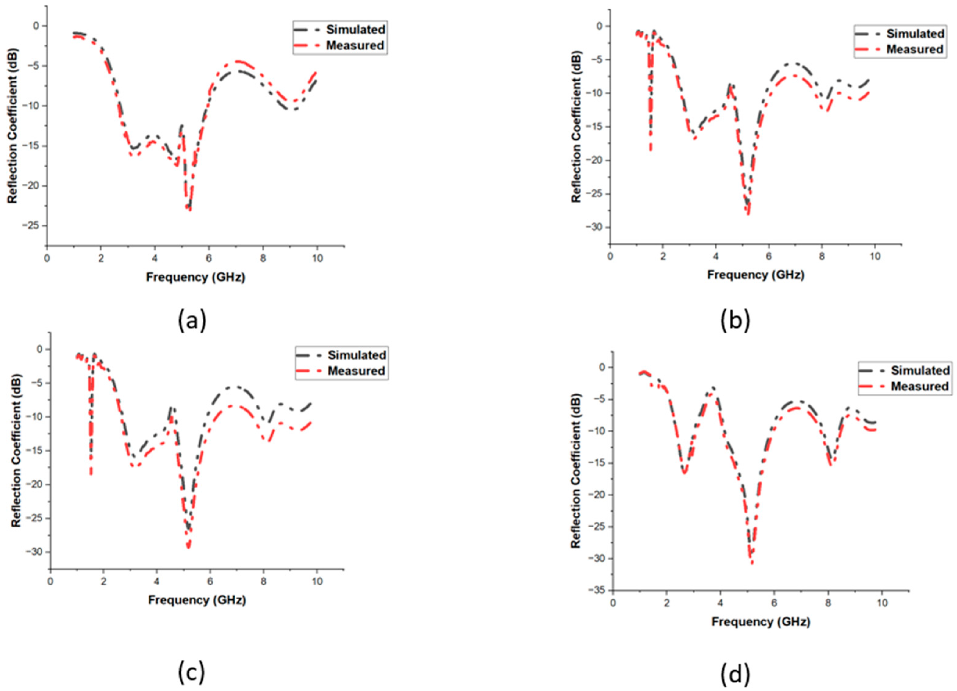 Electronics 12 01680 g008 Electronics 12 01680 g008