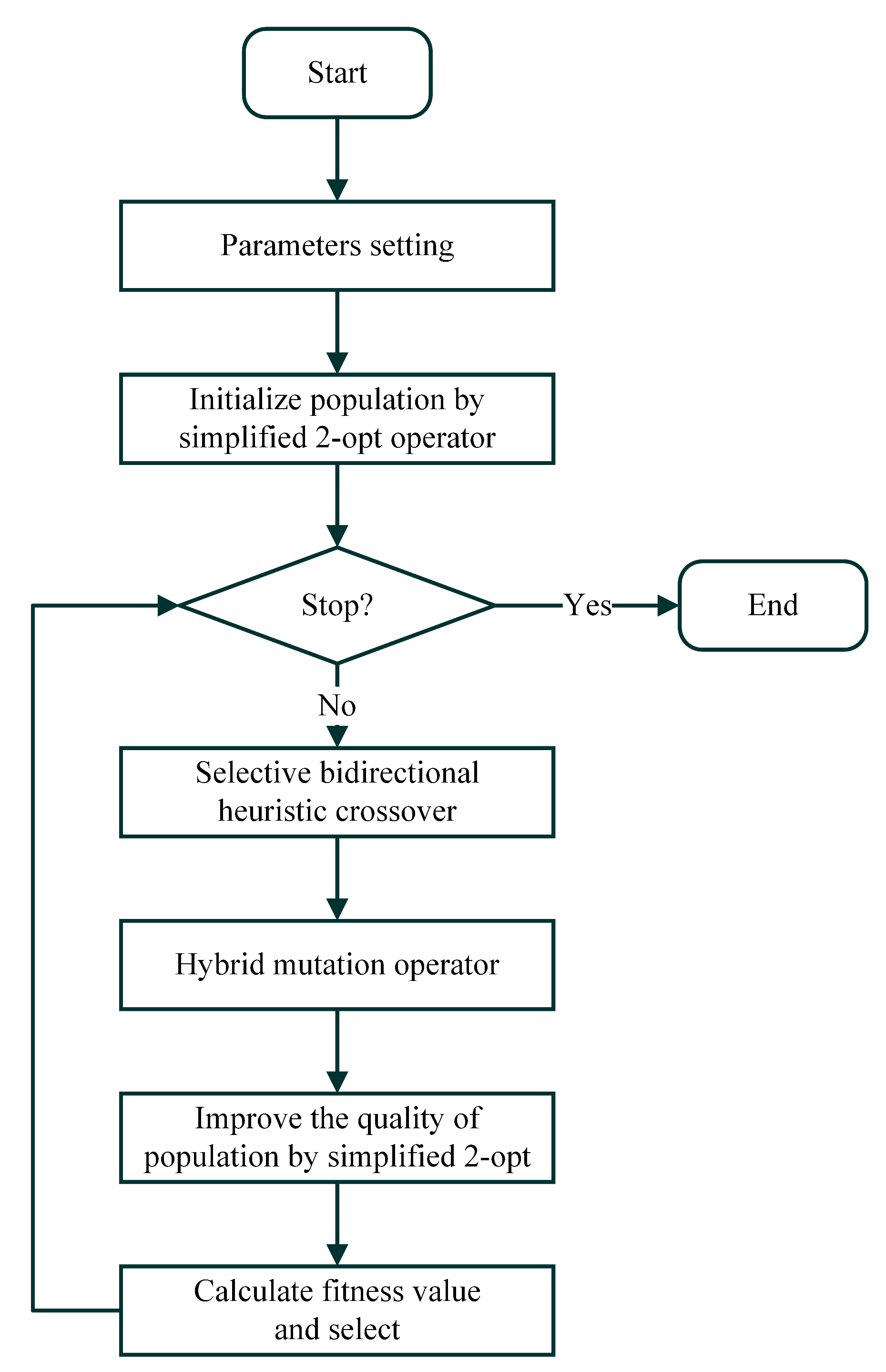 Electronics 12 01681 g001 Electronics 12 01681 g001