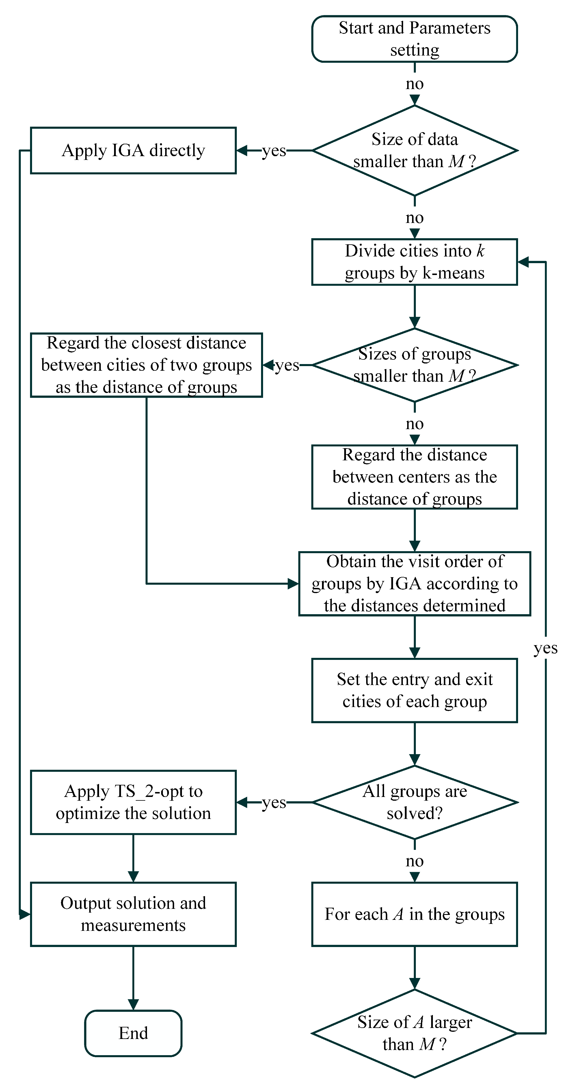 Electronics 12 01681 g002 Electronics 12 01681 g002