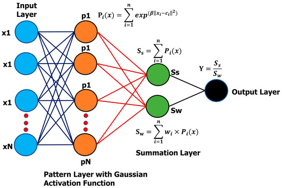 Electronics 12 01688 g006