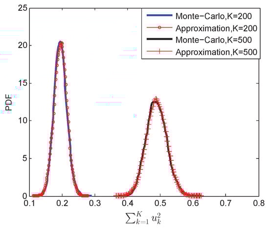 Electronics 12 01690 g0a1