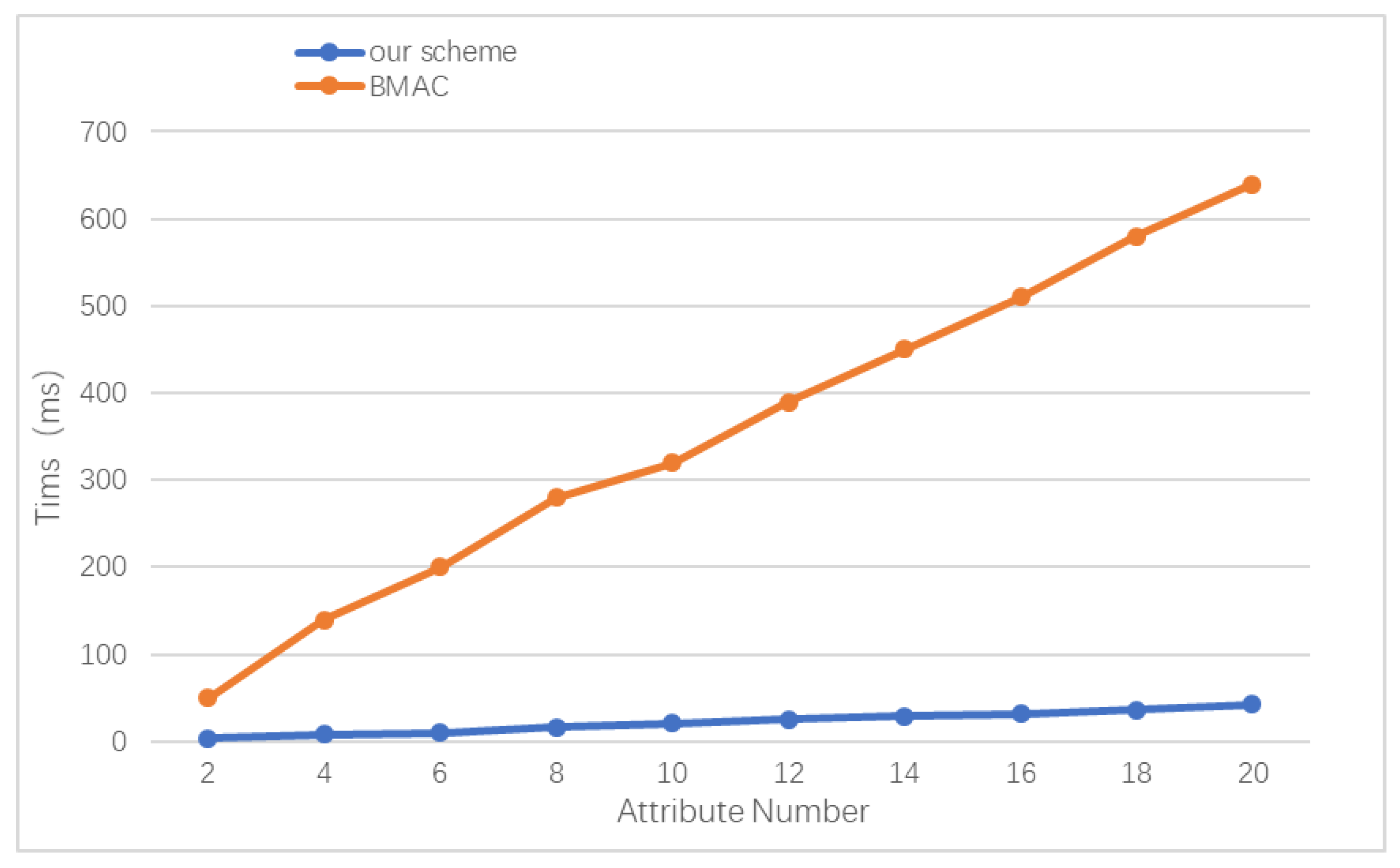 Electronics 12 01691 g014