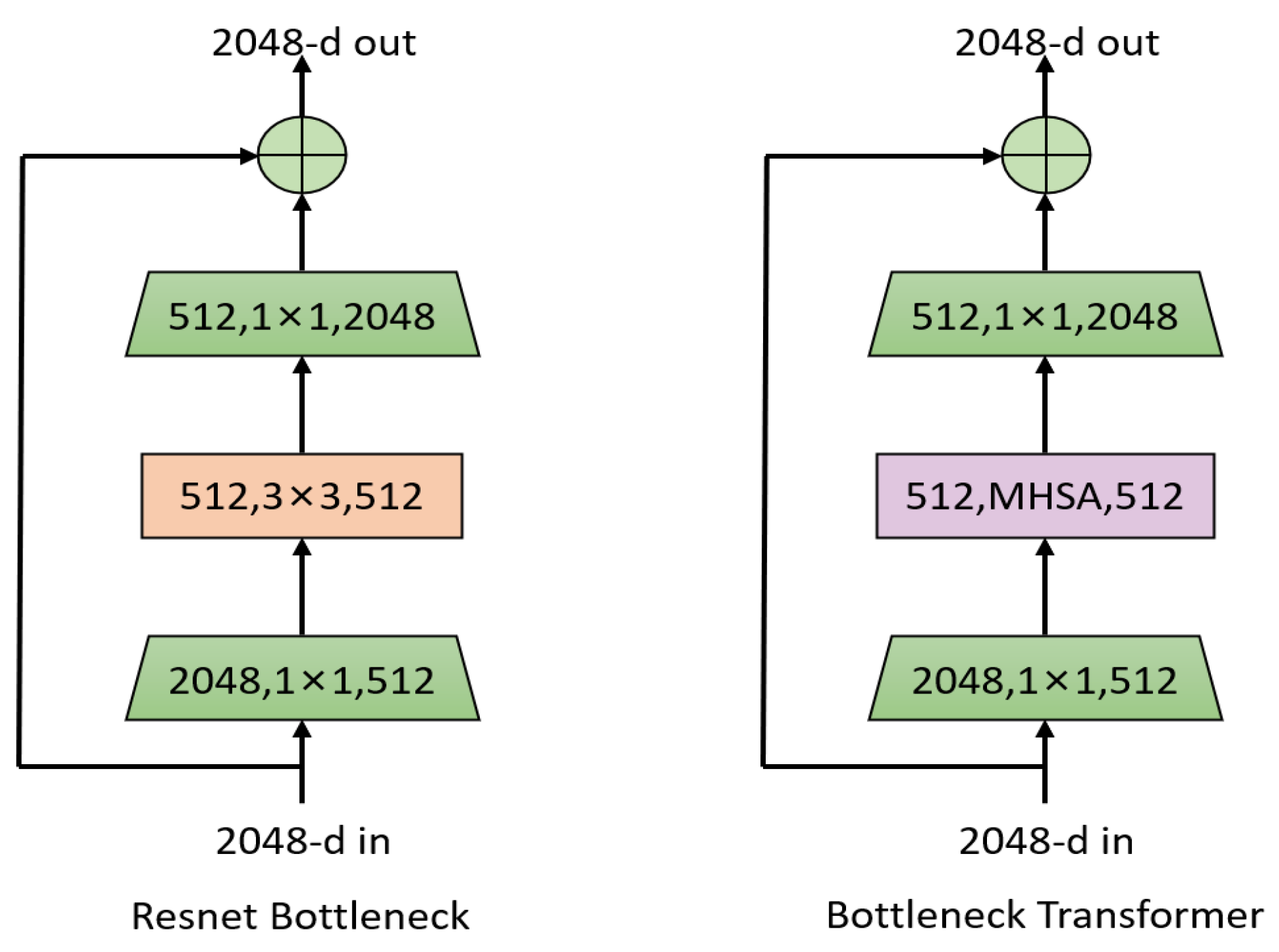 Electronics 12 01704 g002